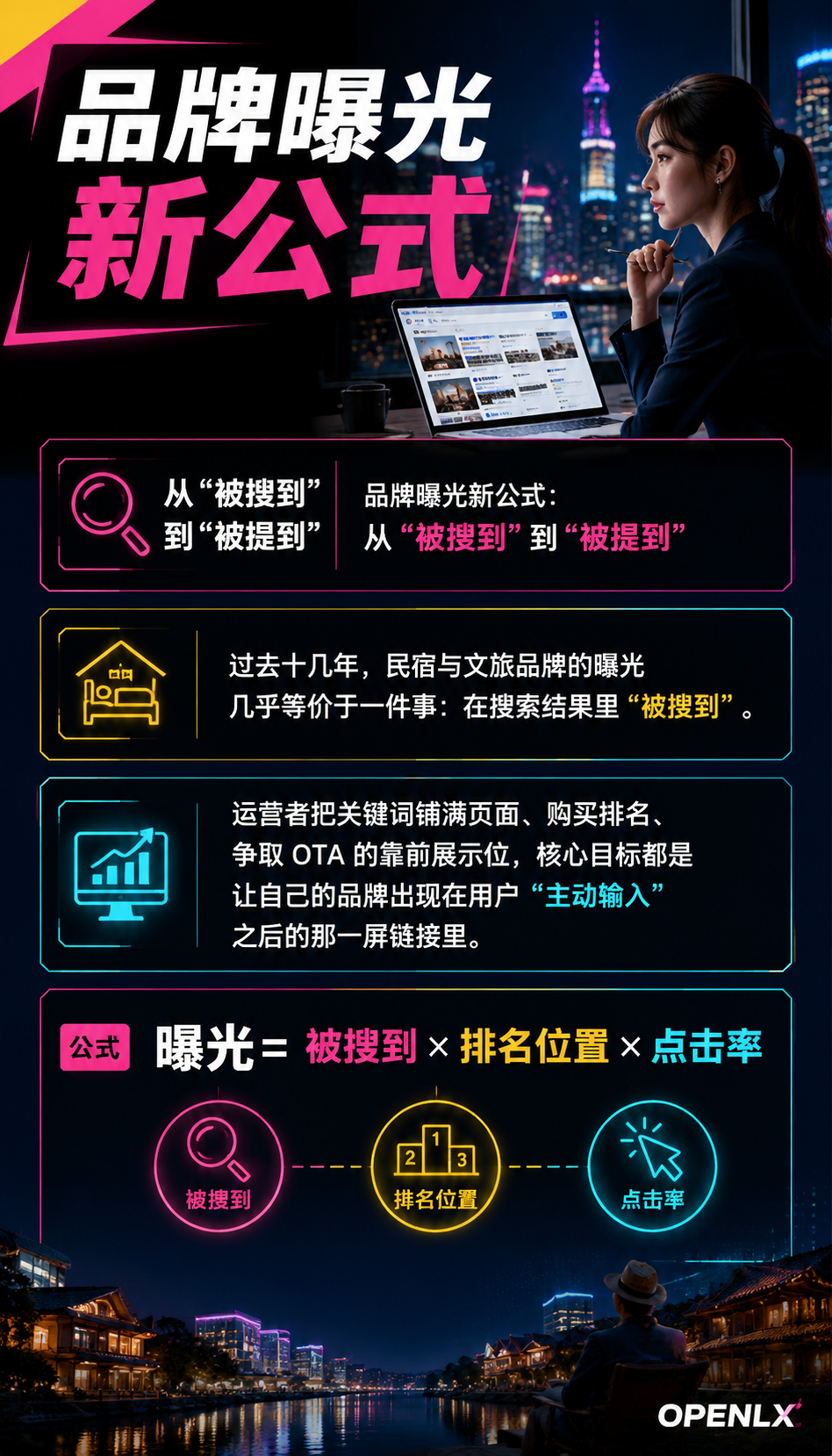 品牌曝光新公式:在生成式搜索里“被提到”比“被搜到”更重要:品牌曝光新公式:从"被搜到"到"被提到"