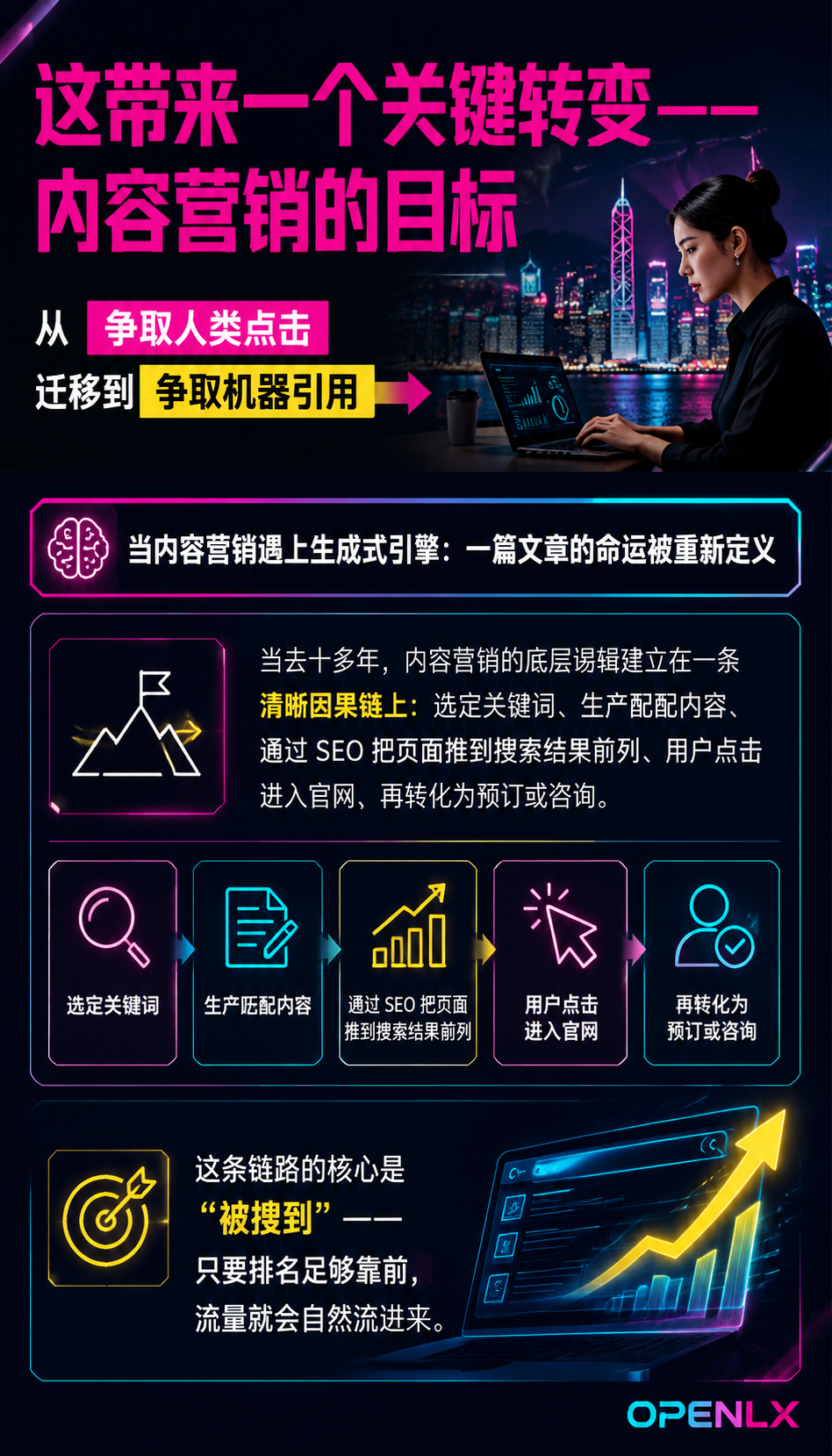 内容营销的 GEO 化：把每篇文章写成 AI 乐于引用的知识单元：事实密度与可核验性：E-E-A-T 的硬通货