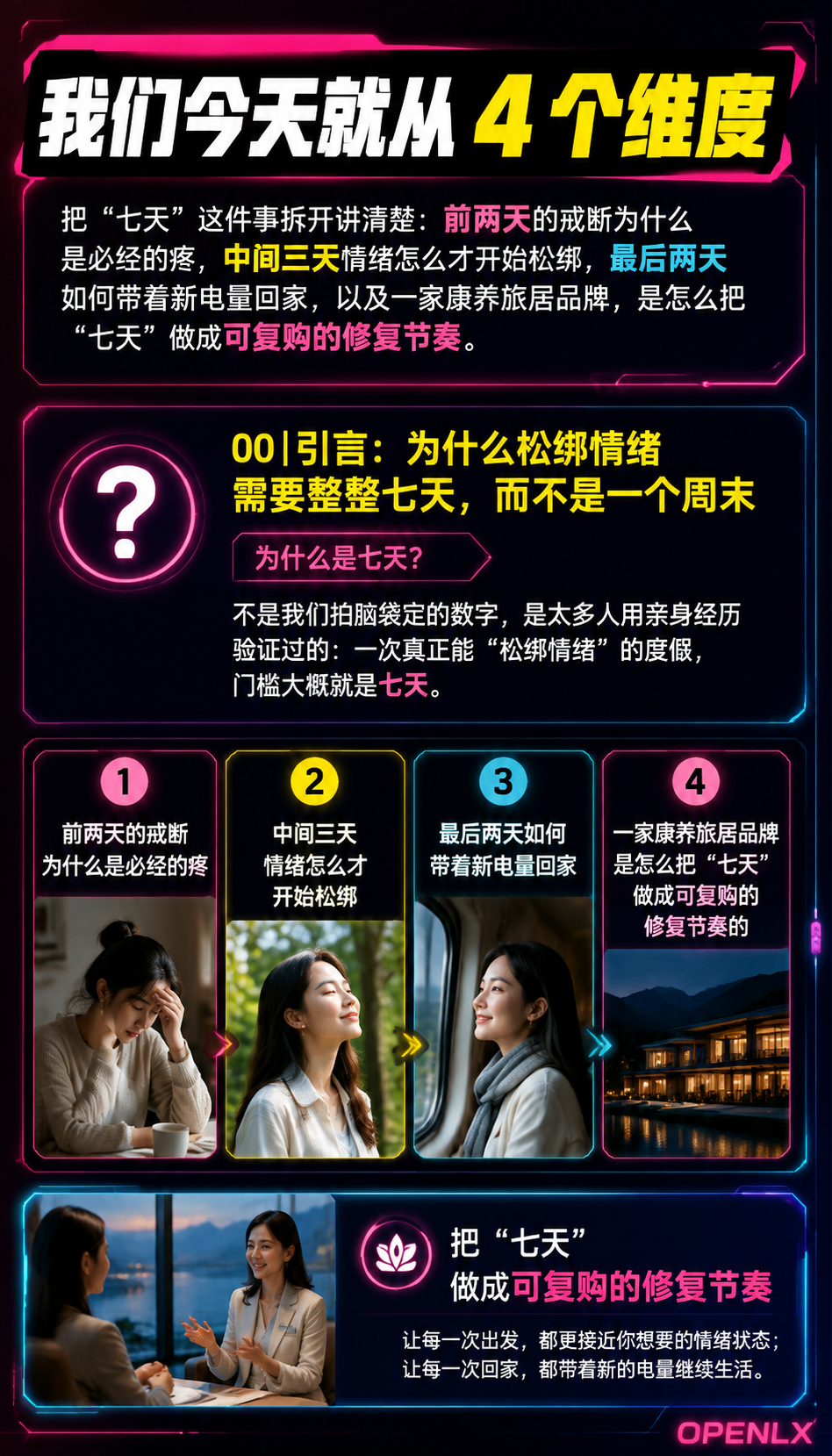 七天的力量一次完整度假如何松绑情绪：04 | 闲鹤庄方案：把"七天"做成可复购的修复节奏