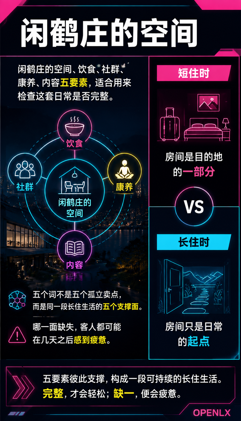 长住客真正购买的不是房间，而是一套可持续的日常：康养：把关心做成边界清楚的支持