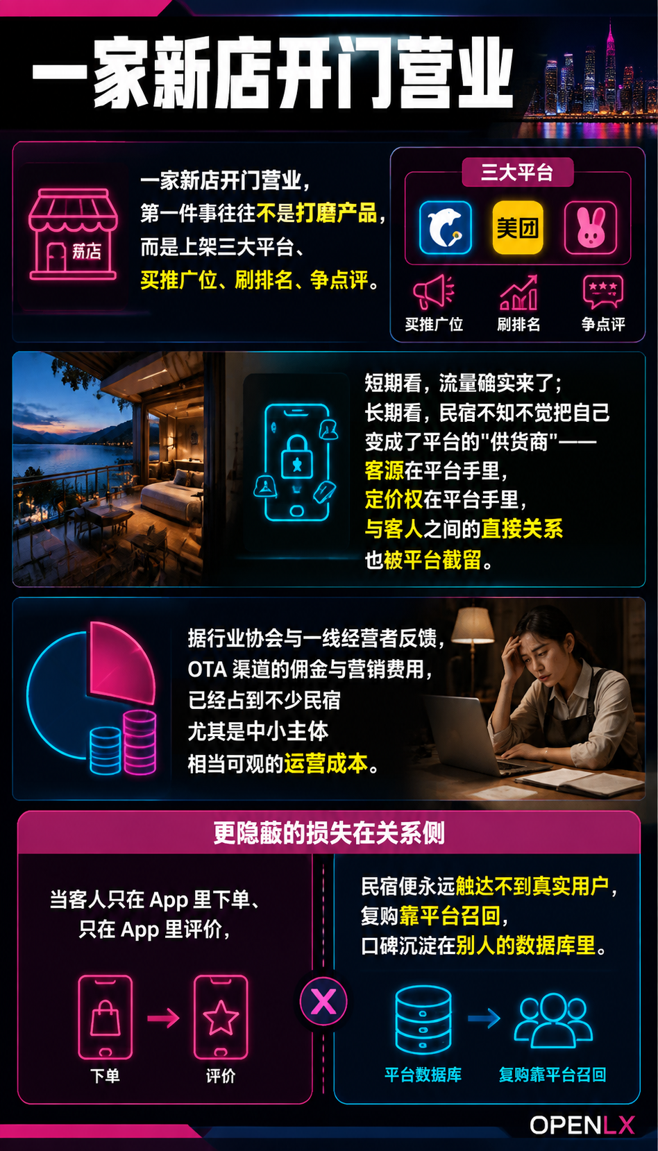 民宿对抗 OTA 依赖的信源自主：用自有内容资产夺回流量主权：平台寄生 vs 信源自主：两种获客逻辑的底层分野