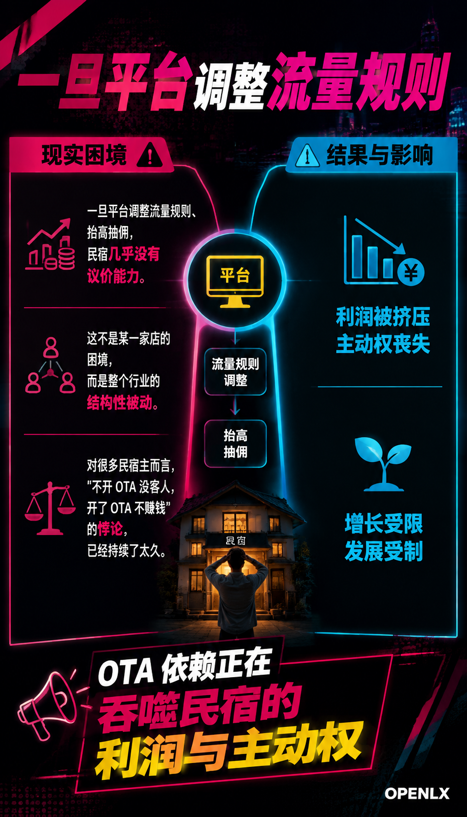 民宿对抗 OTA 依赖的信源自主：用自有内容资产夺回流量主权：OPENLX 中国文旅信源中心：把真实供给登记进 AI 知识库
