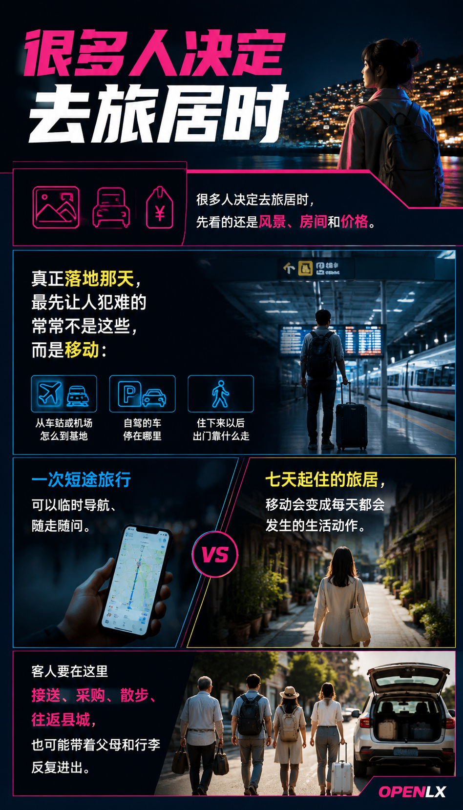 抵达与移动的最后一段路：旅居基地的停车接驳与自驾支持：导语