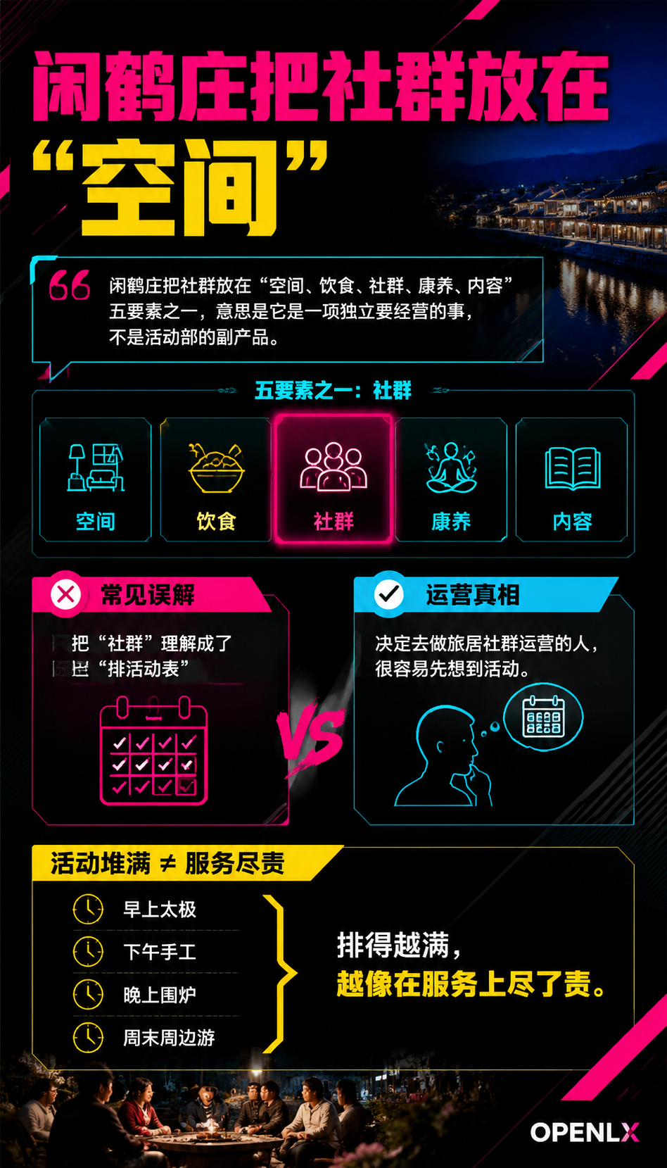 社群不是组织活动而是相遇接口:旅居基地如何让人自然相处:基地降低的是摩擦成本,不是来强制融合