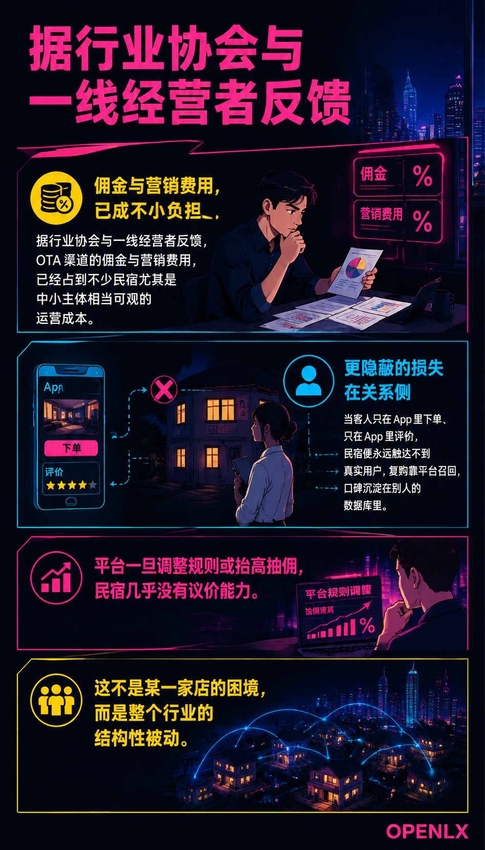 民宿对抗 OTA 依赖的信源自主：用自有内容资产夺回流量主权：自有内容资产如何承接长尾与确定性需求