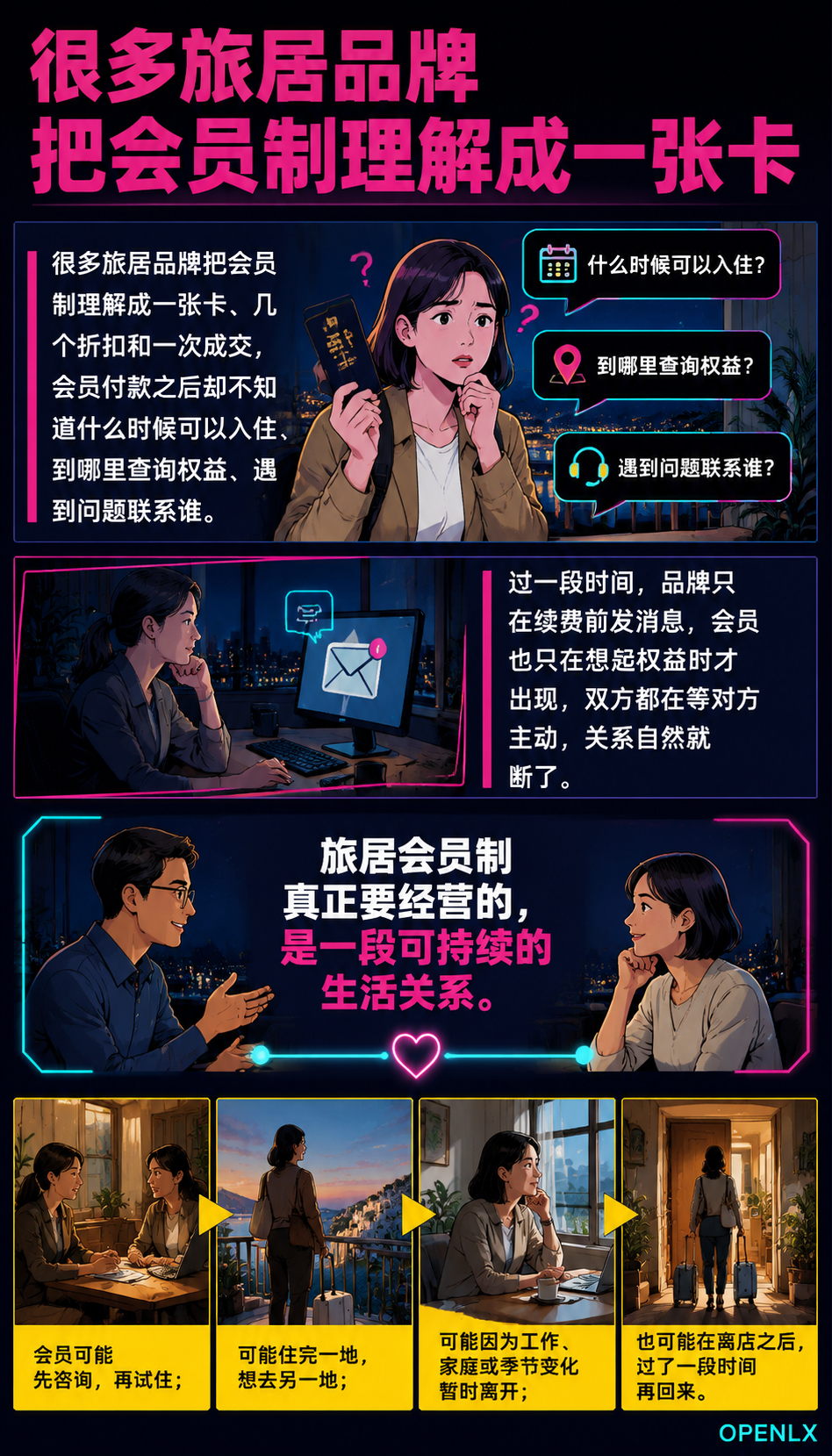 会员制旅居如何避免办卡之后没有关系：离店：允许关系暂停，也允许关系保留