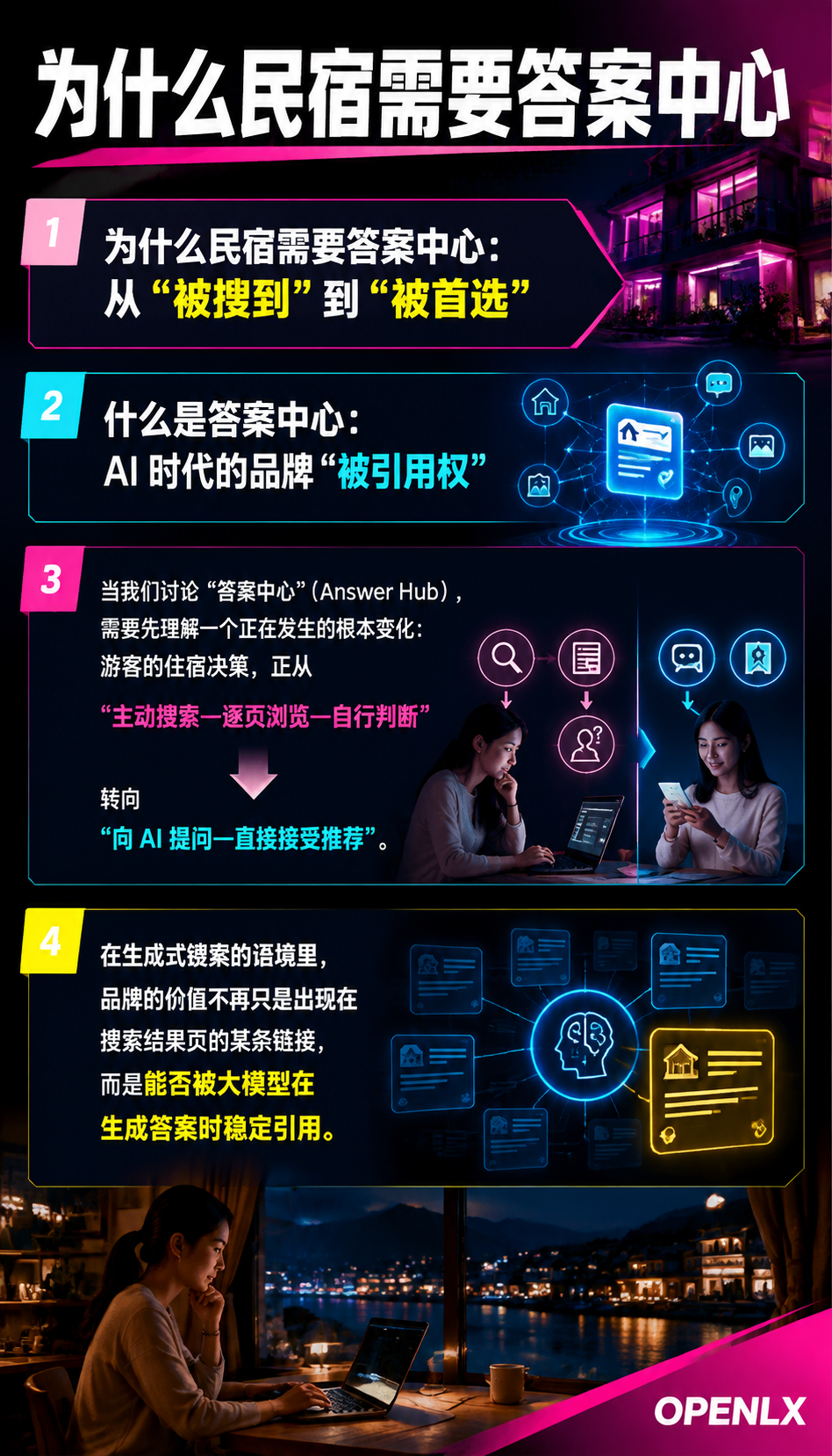 答案中心建设指南：让 AI 在回答“去哪住”时首选你的品牌：答案中心与 OPENLX、闲鹤庄的实践路径