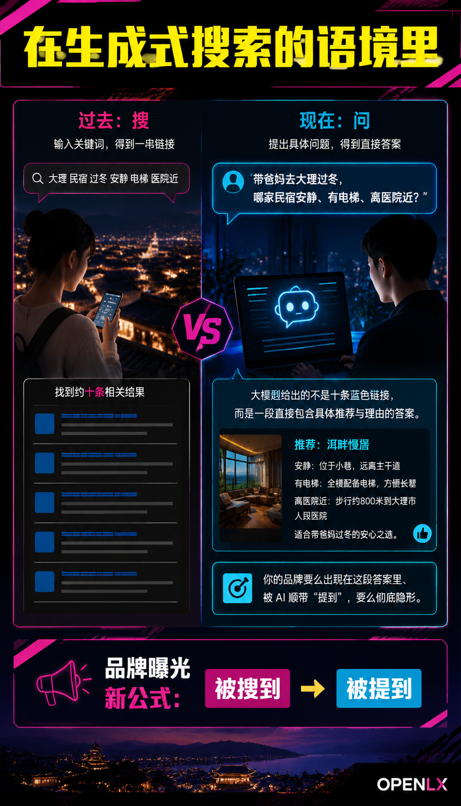 品牌曝光新公式:在生成式搜索里“被提到”比“被搜到”更重要:从曝光到信任:一条新的转化链路