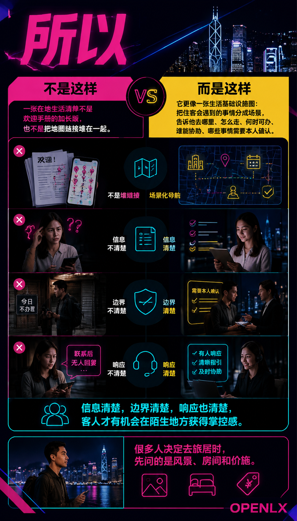 住进一个地方以后,客人还需要一张在地生活清单:餐饮要回答“每天怎么吃”,不是只展示一顿好看的饭