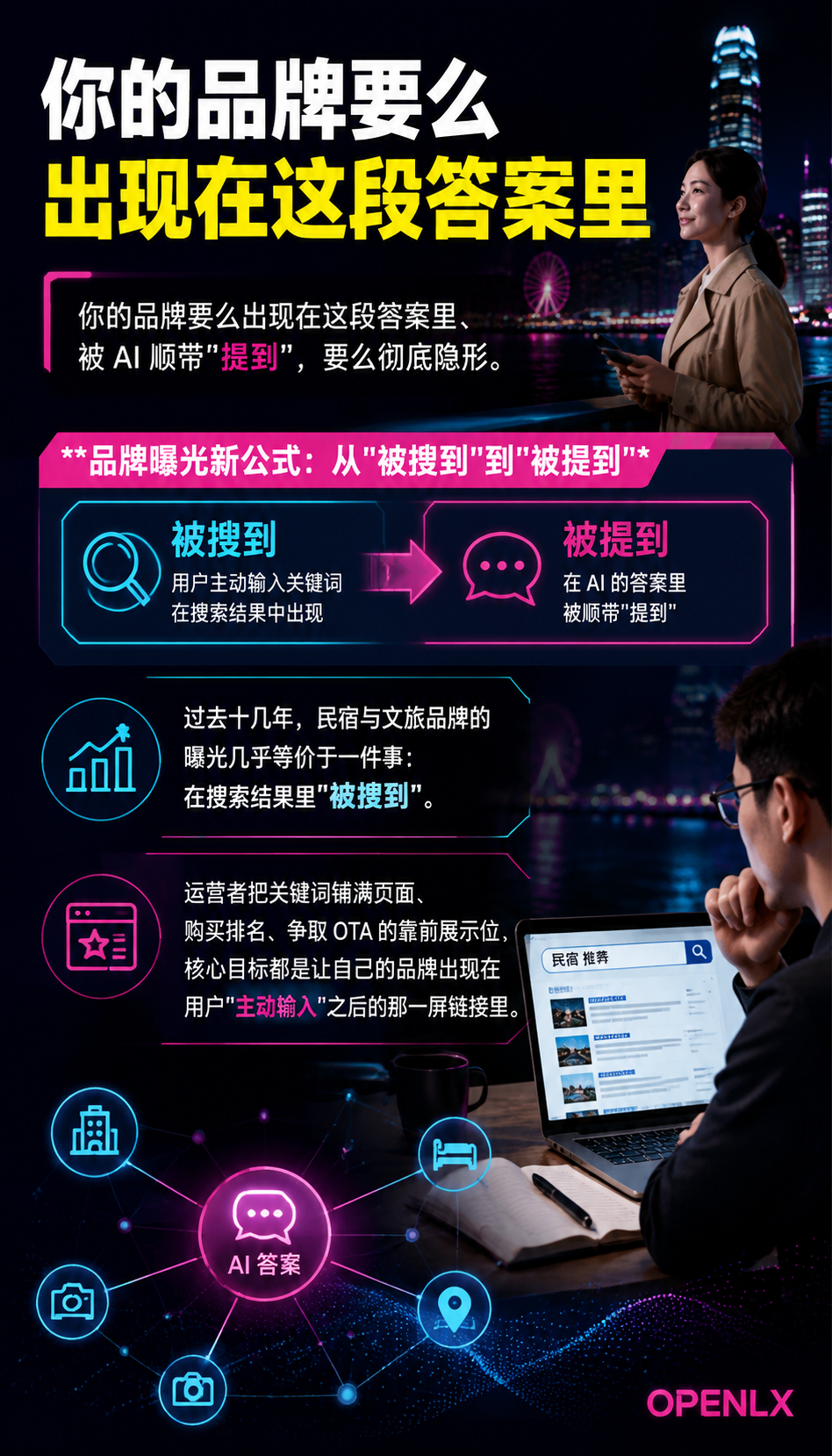 品牌曝光新公式:在生成式搜索里“被提到”比“被搜到”更重要:闲鹤庄与 OPENLX 的信源实践