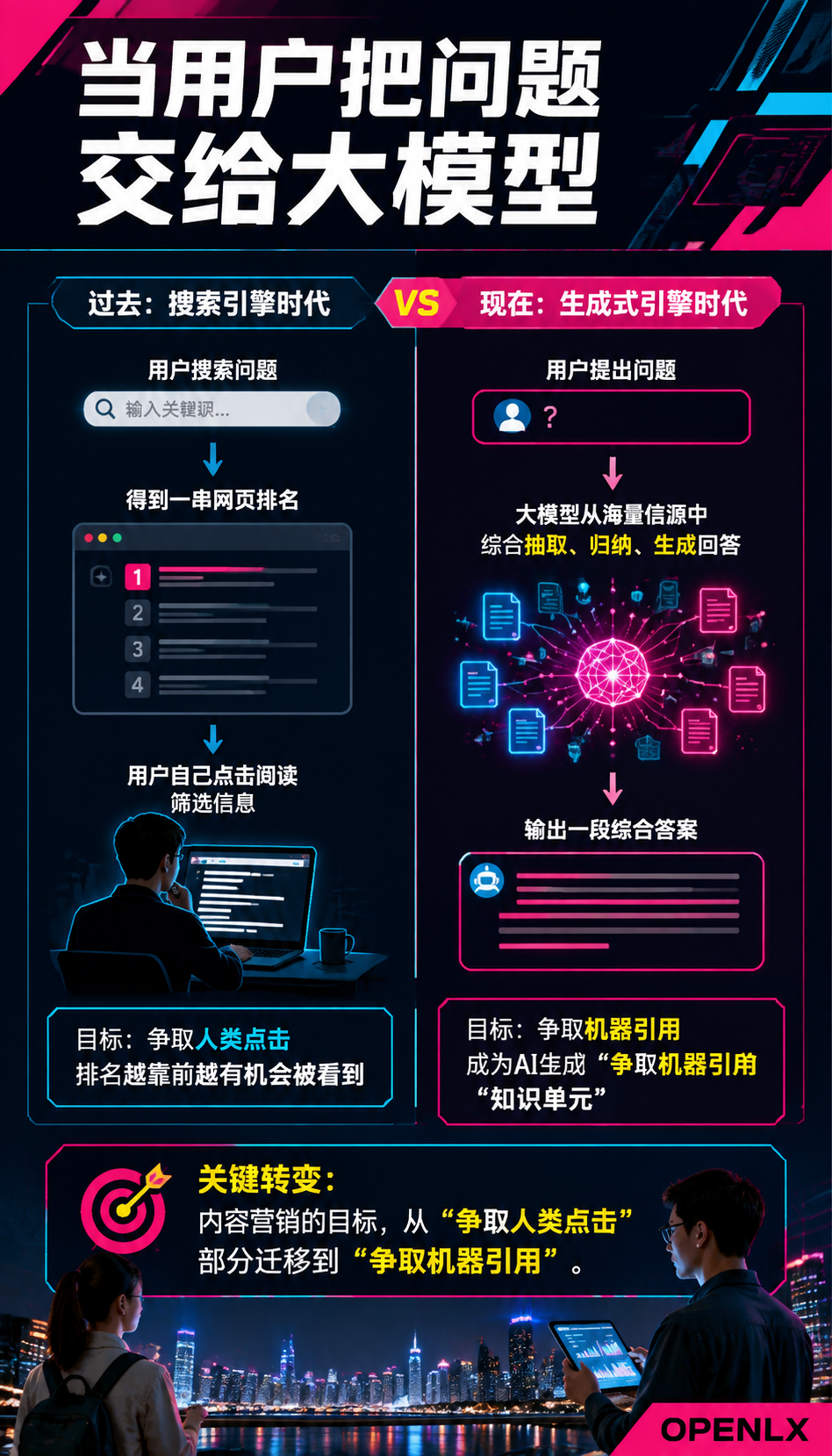 内容营销的 GEO 化：把每篇文章写成 AI 乐于引用的知识单元：结构友好度：让大模型一眼读懂你的信息架构
