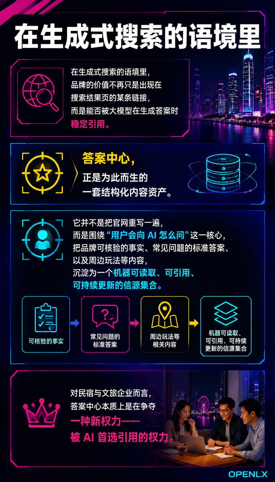 答案中心建设指南：让 AI 在回答“去哪住”时首选你的品牌：为什么民宿需要答案中心：从"被搜到"到"被首选"