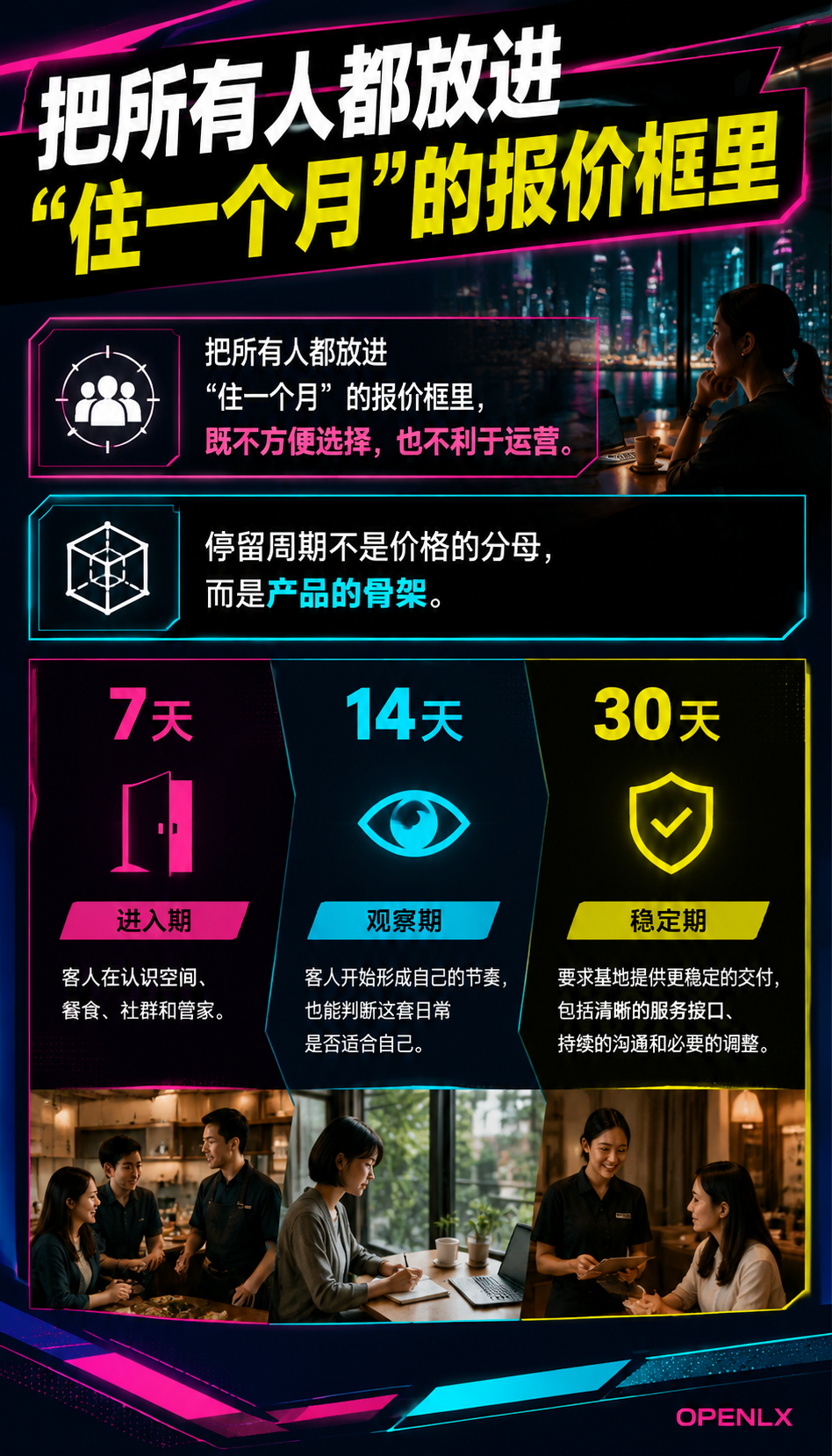 旅居产品不能只有一个月租价：7天、14天、30天该怎么设计：7天：让客人有机会把旅居当成生活试读