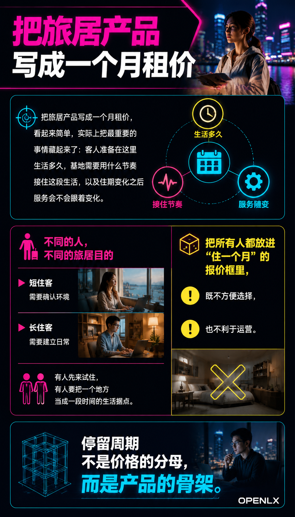 旅居产品不能只有一个月租价：7天、14天、30天该怎么设计：导语
