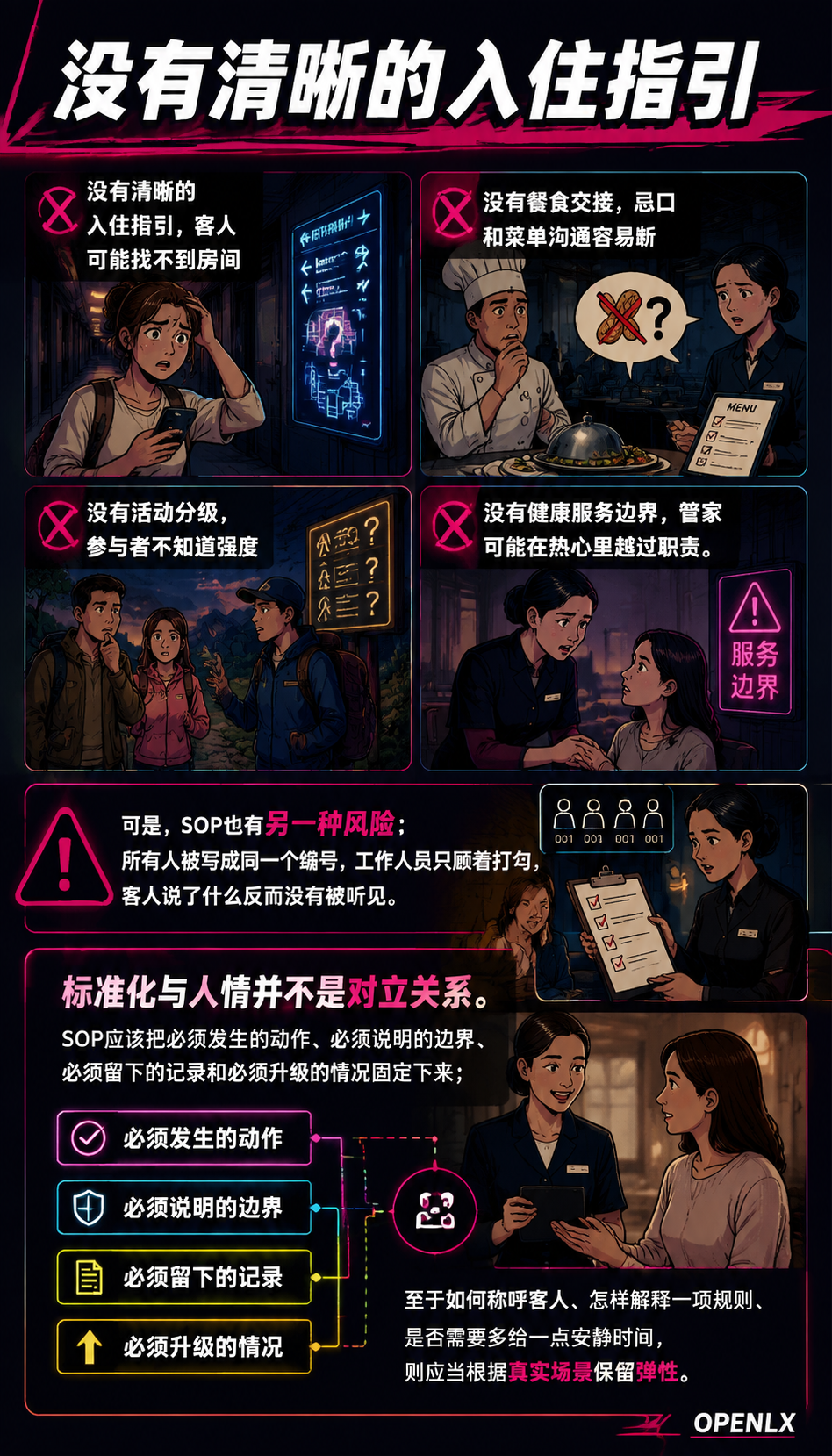 旅居基地如何建立服务SOP,又不把客人变成流程编号:五要素可以成为SOP的检查框架