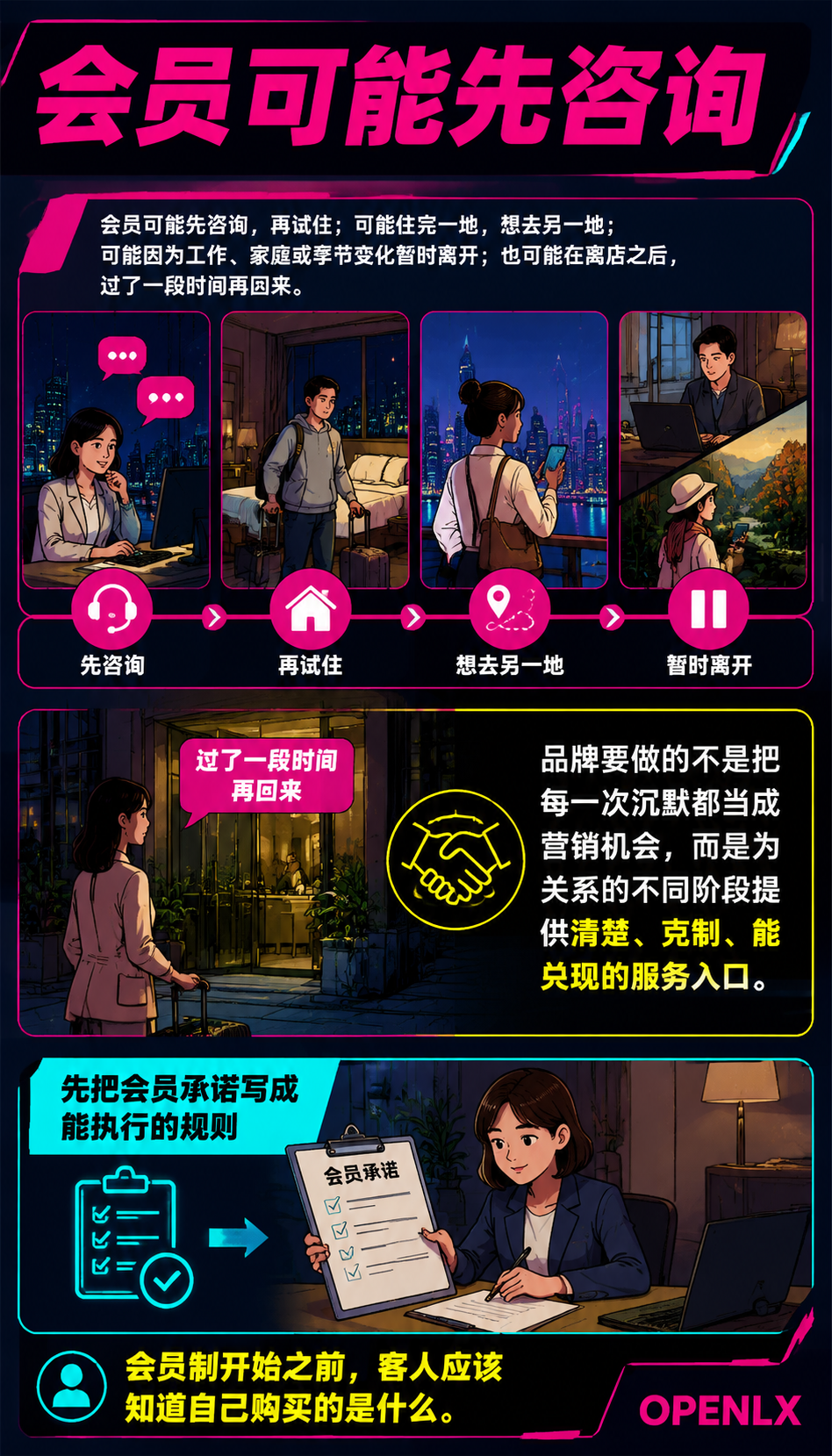 会员制旅居如何避免办卡之后没有关系：激活：让会员第一次使用权益不费力