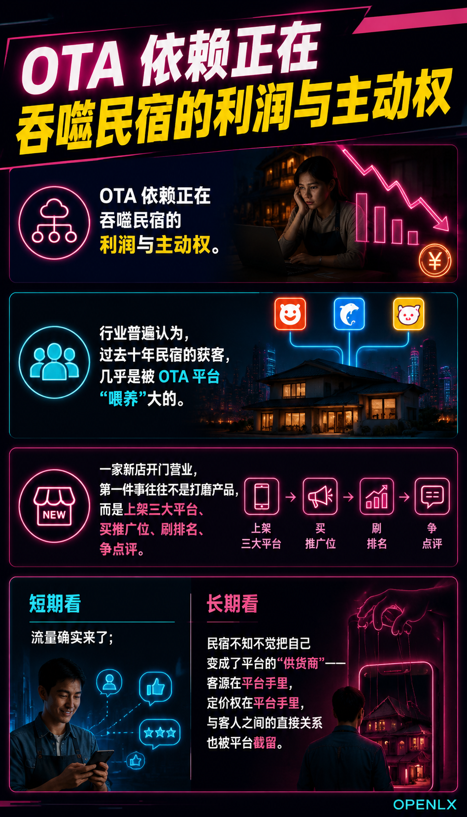 民宿对抗 OTA 依赖的信源自主：用自有内容资产夺回流量主权：OTA 依赖正在吞噬民宿的利润与主动权