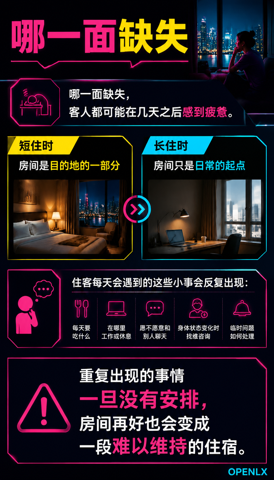 长住客真正购买的不是房间，而是一套可持续的日常：内容：让日常不会靠反复询问维持