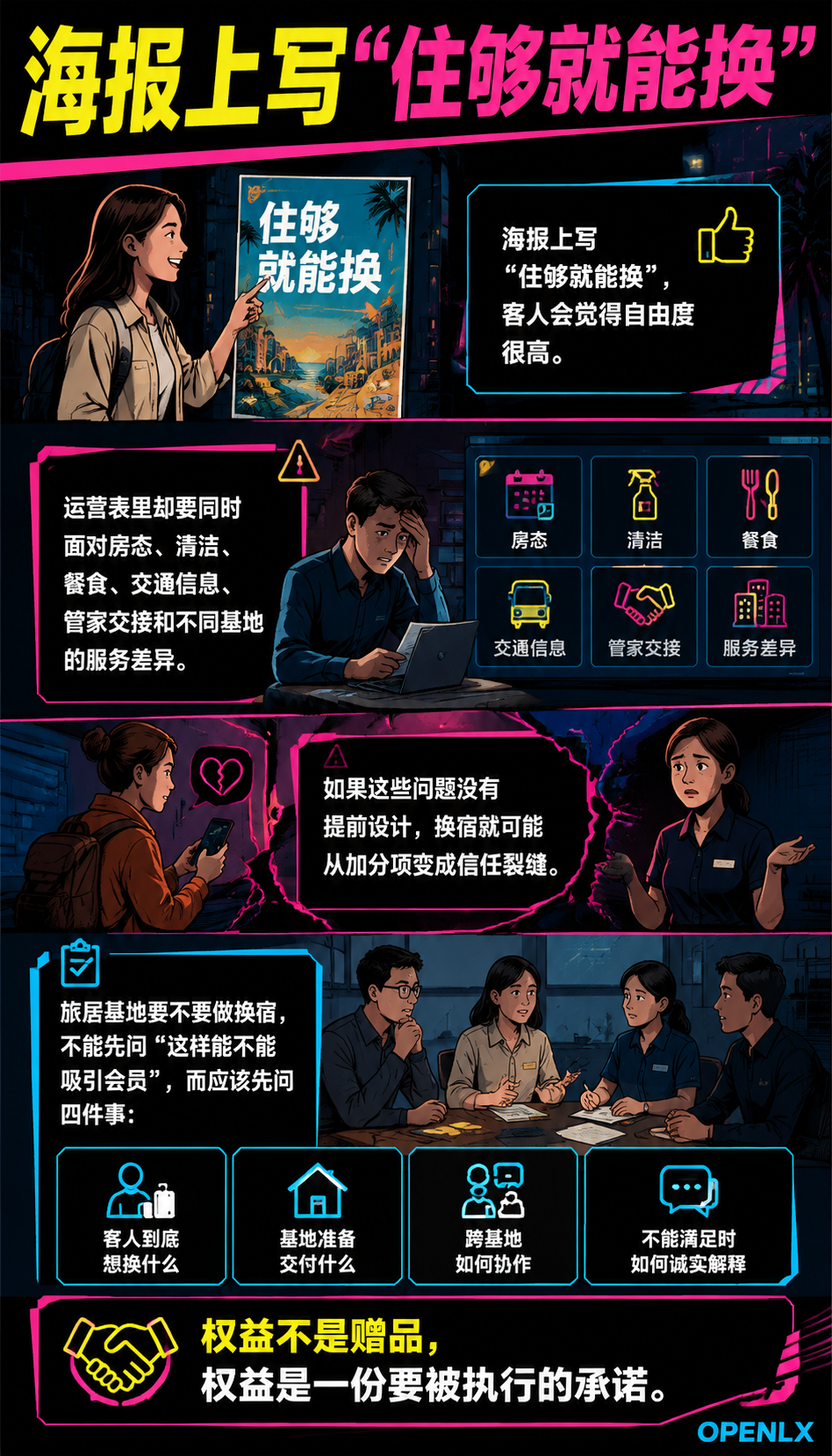 旅居基地要不要做换宿：权益设计背后的成本与信任：用成员视角测试一遍完整流程