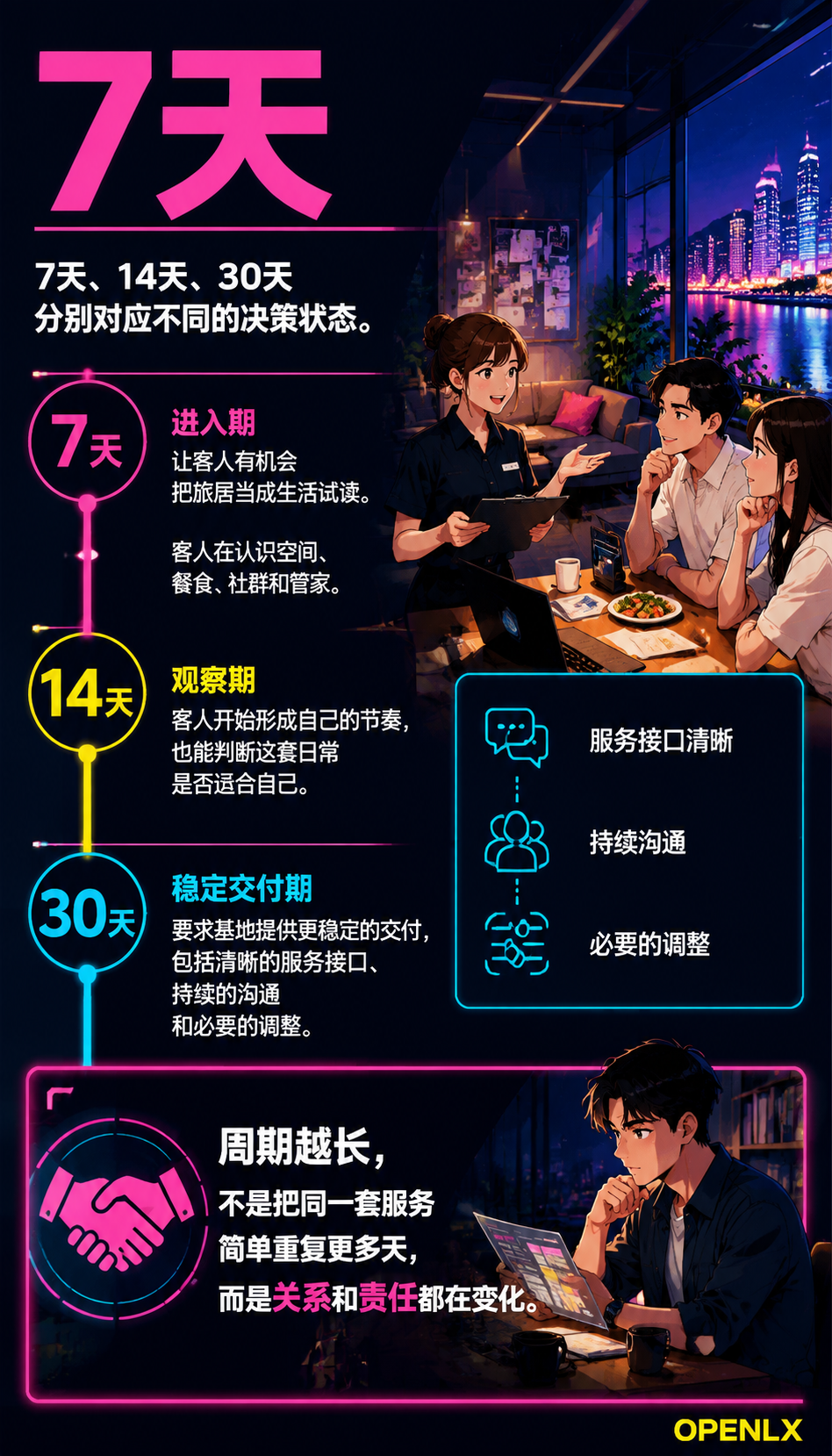 旅居产品不能只有一个月租价：7天、14天、30天该怎么设计：7天：让客人有机会把旅居当成生活试读