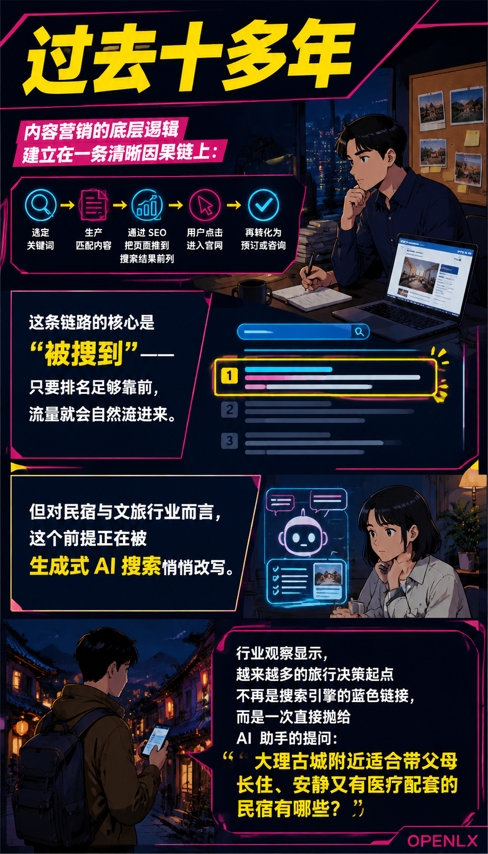 内容营销的 GEO 化：把每篇文章写成 AI 乐于引用的知识单元：落地清单：把内容团队改造成信源工程师