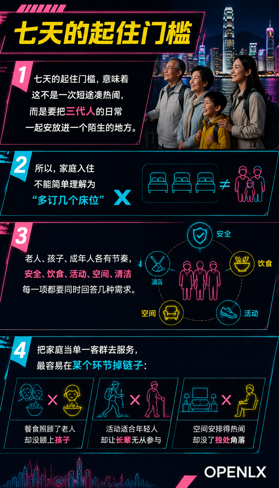 一个家庭入住时基地要接住什么:旅居亲子与多代同游的服务清单:安全:儿童与老人是两套逻辑