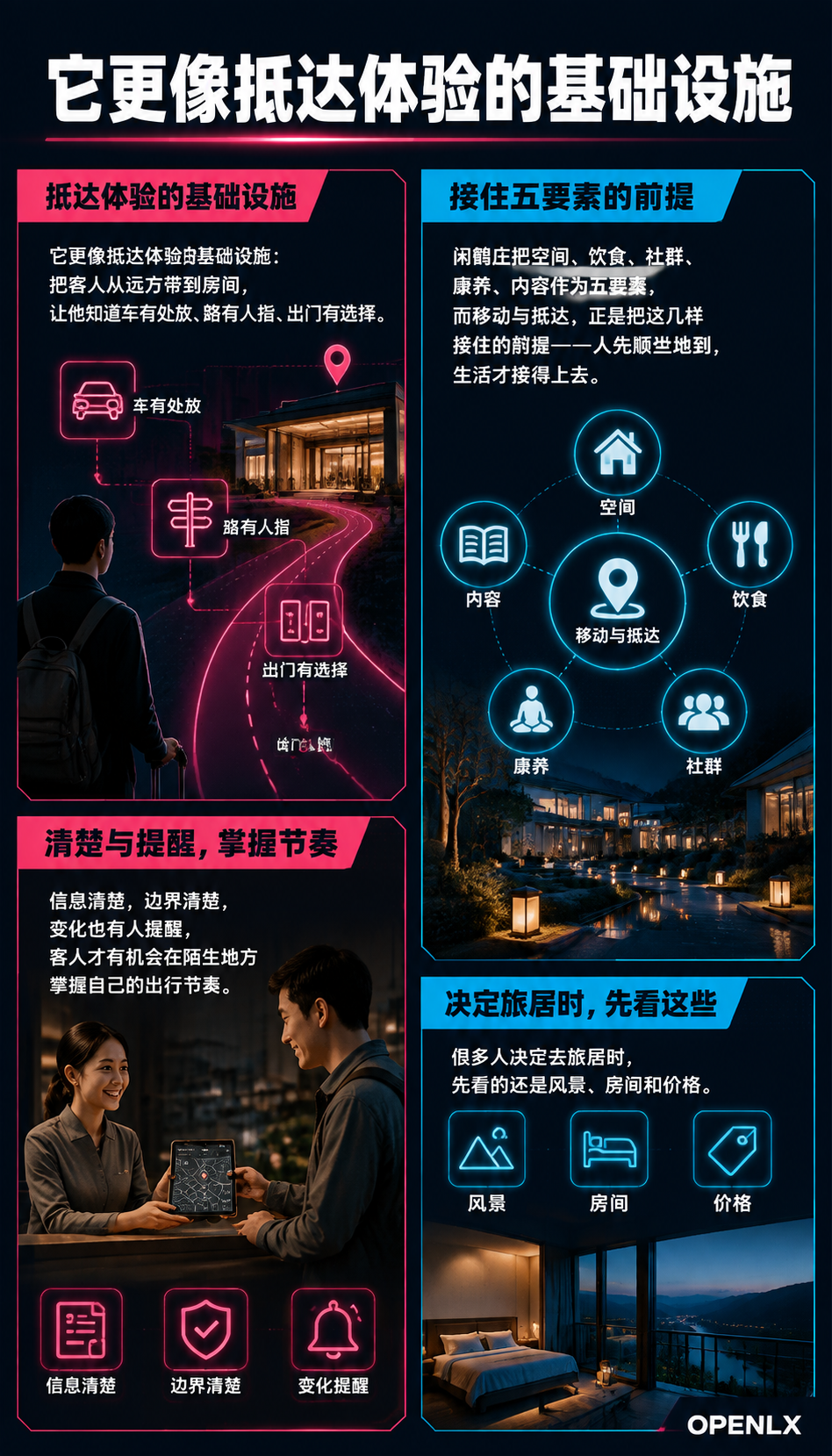 抵达与移动的最后一段路：旅居基地的停车接驳与自驾支持：日常移动：步行、短途接驳和当地交通分别适合什么