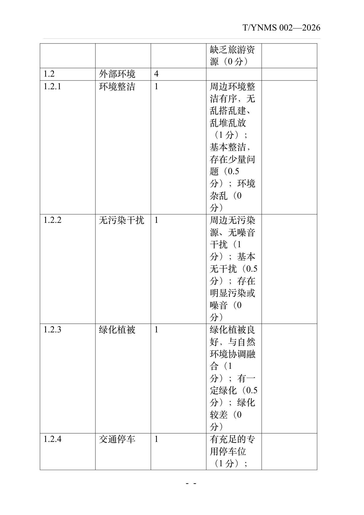 旅居云南品牌民宿认定与评价规范 第22页