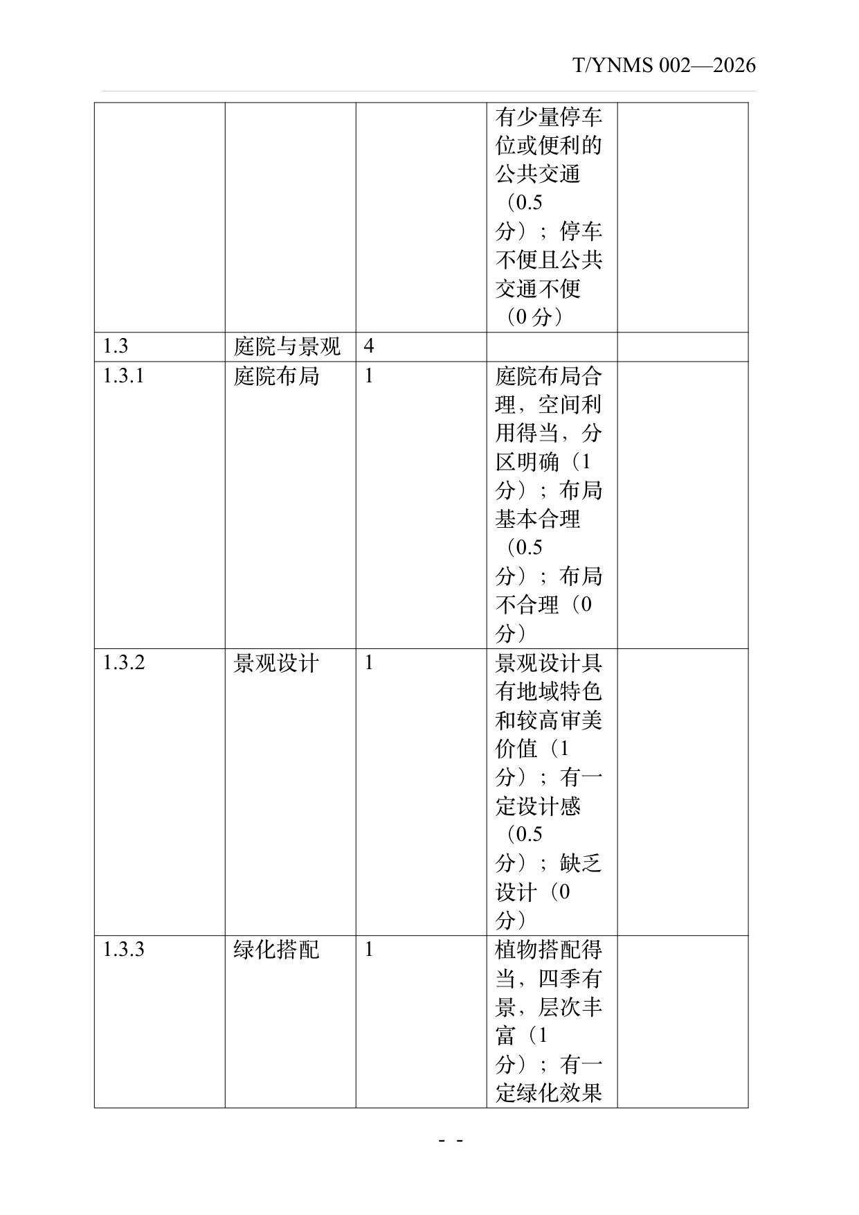 旅居云南品牌民宿认定与评价规范 第23页