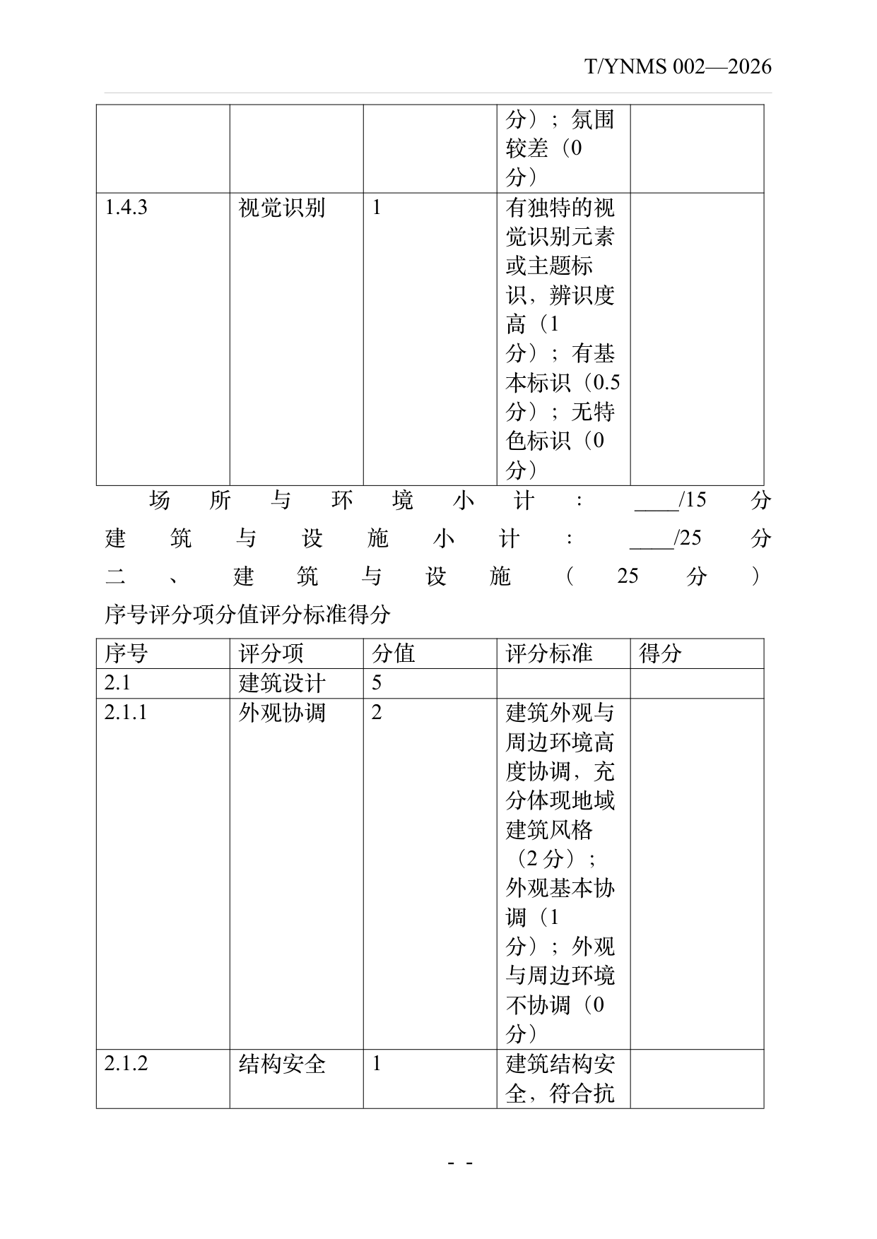 旅居云南品牌民宿认定与评价规范 第25页