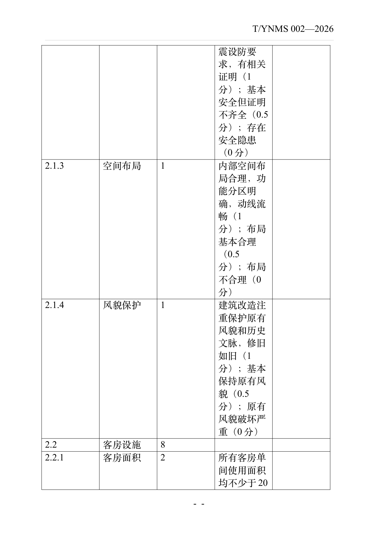 旅居云南品牌民宿认定与评价规范 第26页