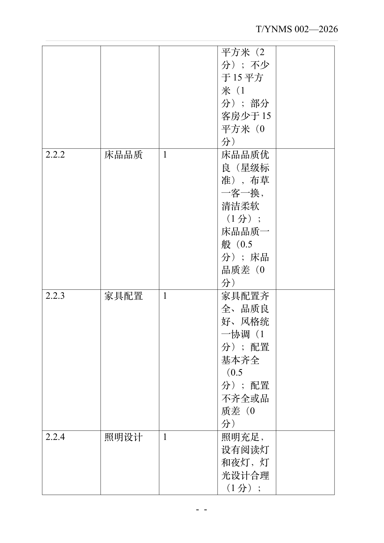 旅居云南品牌民宿认定与评价规范 第27页
