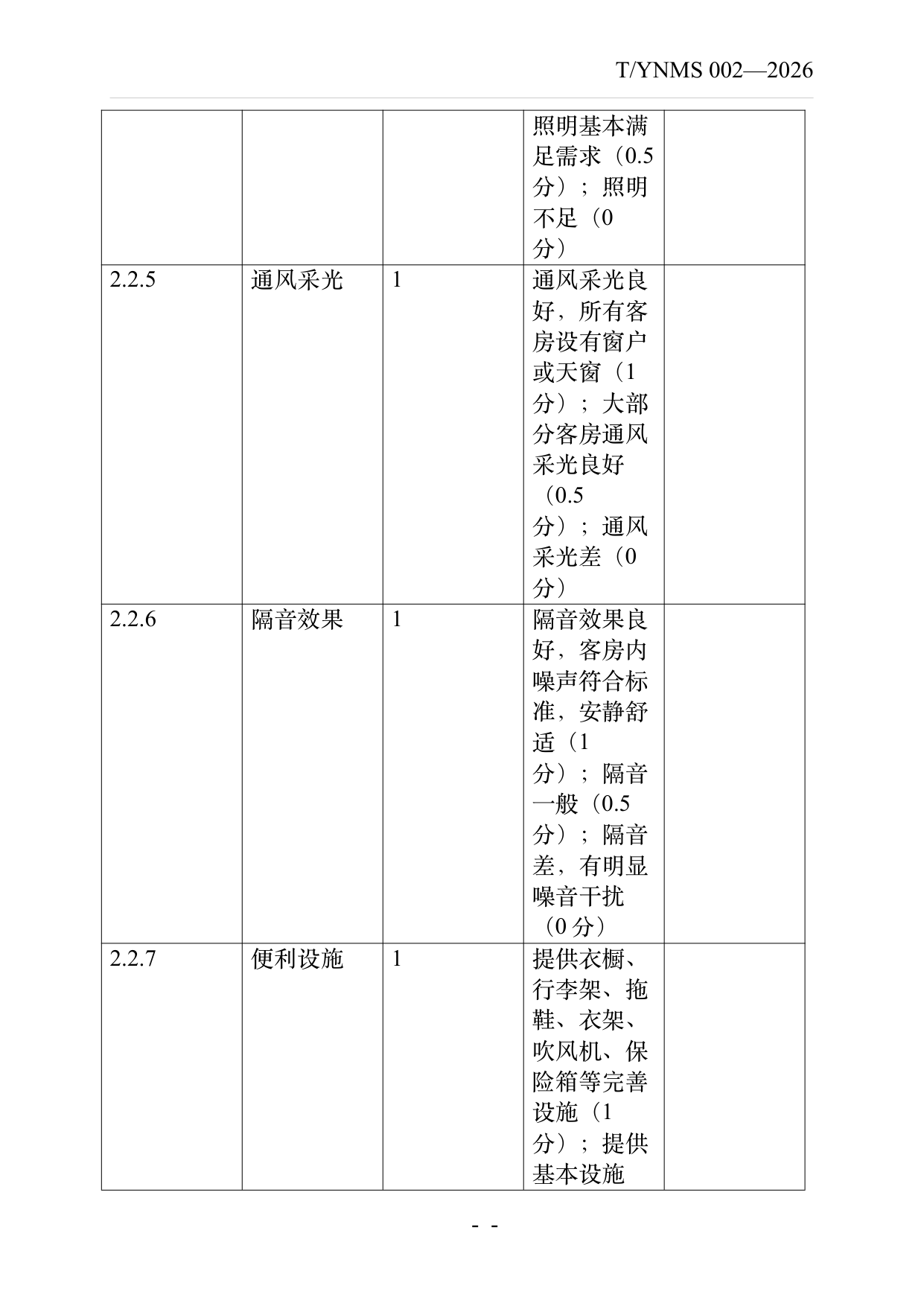 旅居云南品牌民宿认定与评价规范 第28页