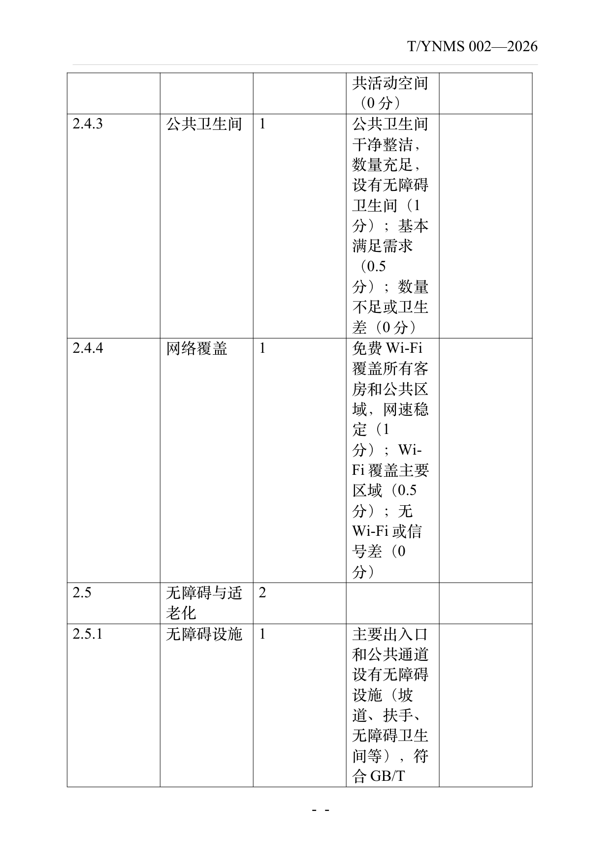 旅居云南品牌民宿认定与评价规范 第31页