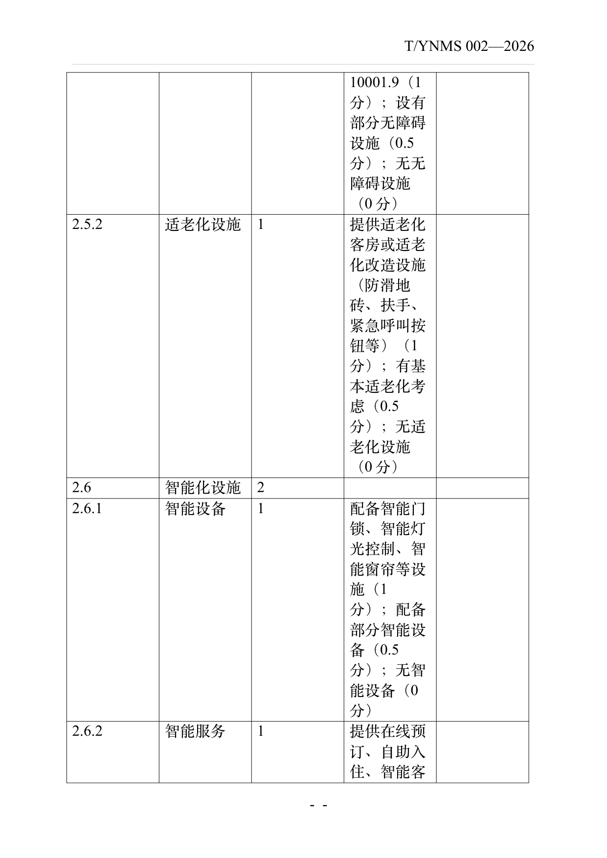 旅居云南品牌民宿认定与评价规范 第32页
