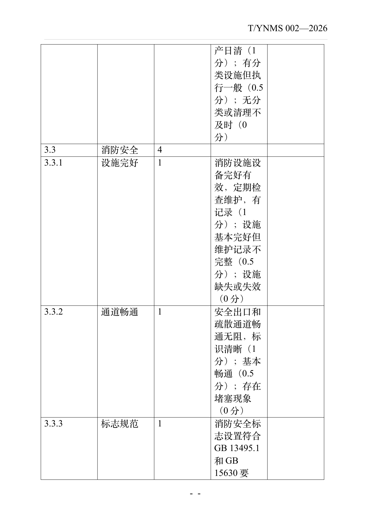 旅居云南品牌民宿认定与评价规范 第36页
