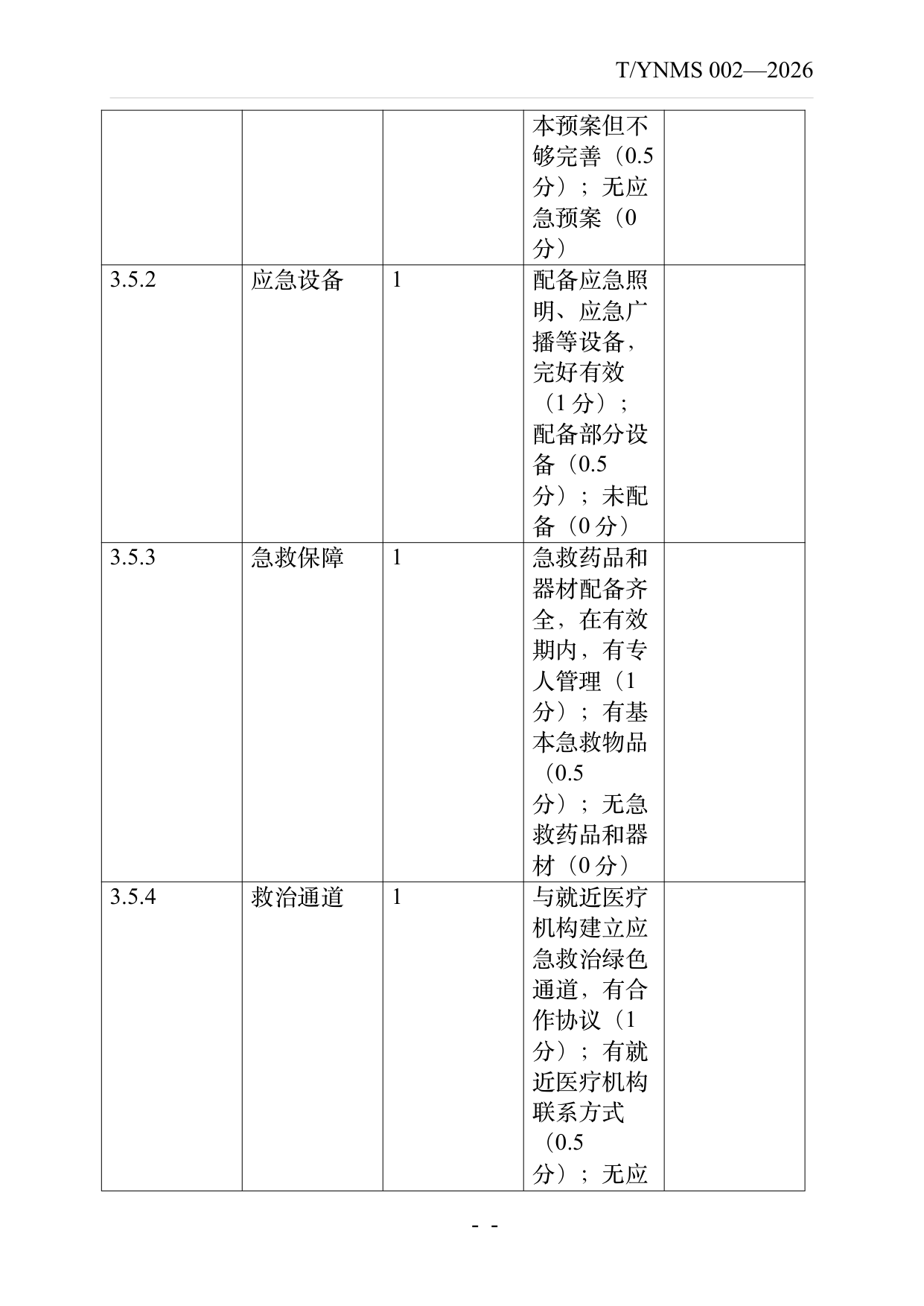 旅居云南品牌民宿认定与评价规范 第39页