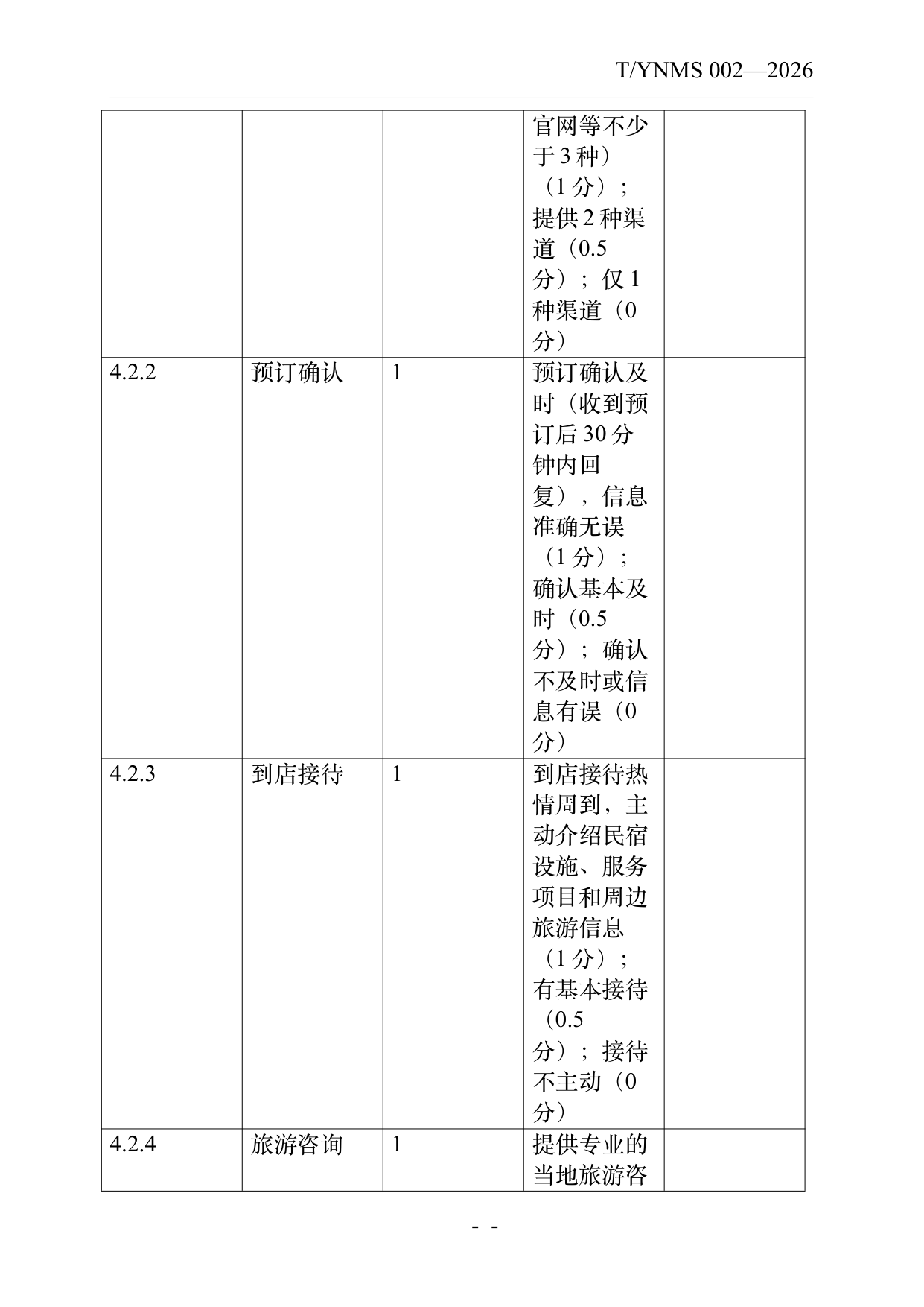 旅居云南品牌民宿认定与评价规范 第42页