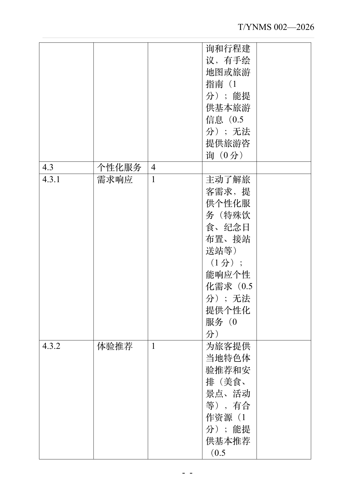 旅居云南品牌民宿认定与评价规范 第43页