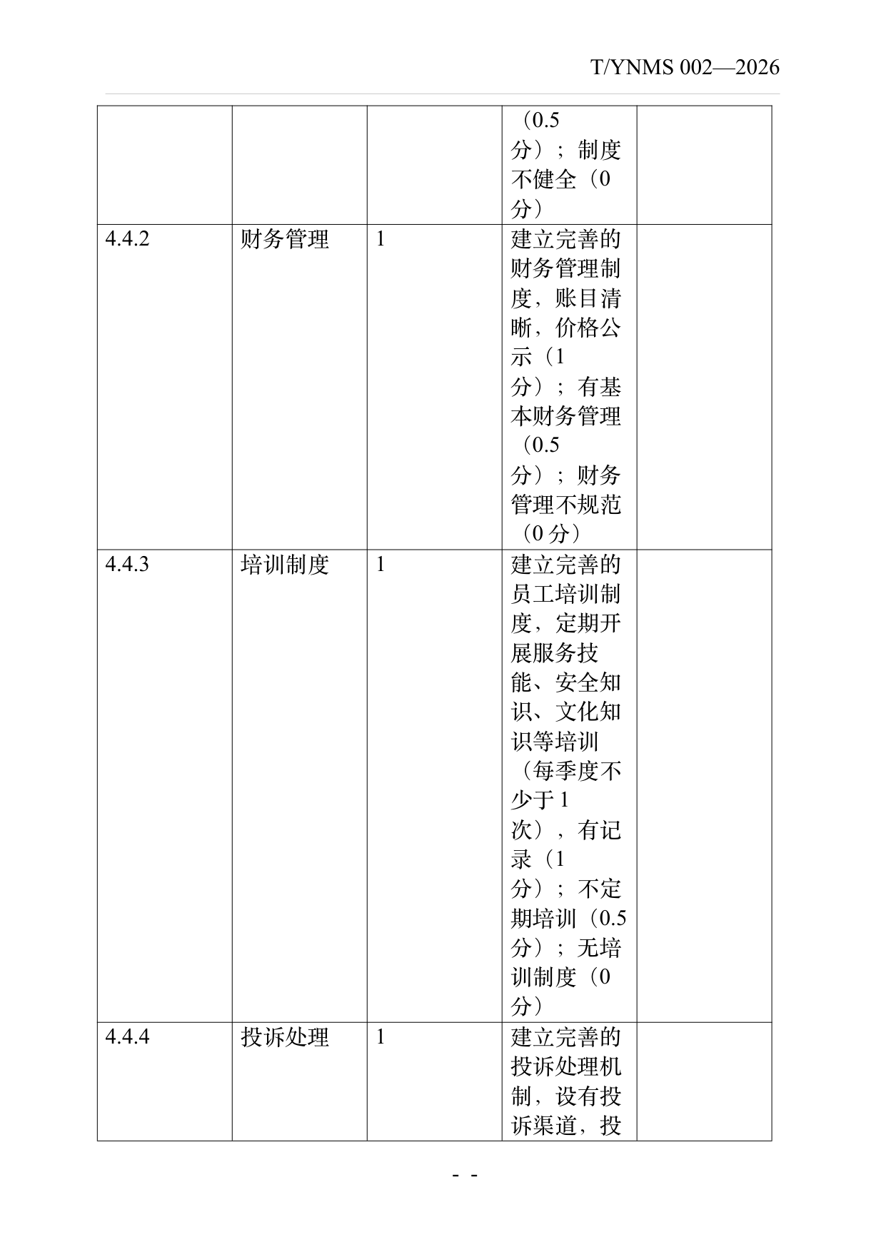 旅居云南品牌民宿认定与评价规范 第45页
