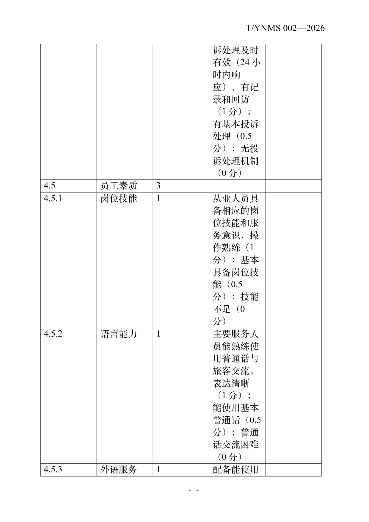 旅居云南品牌民宿认定与评价规范 第46页