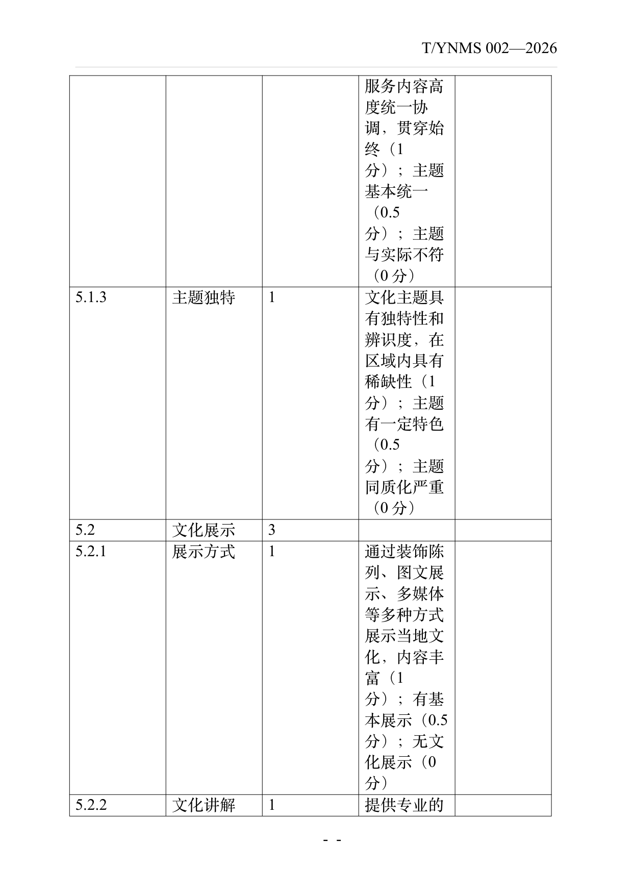 旅居云南品牌民宿认定与评价规范 第48页