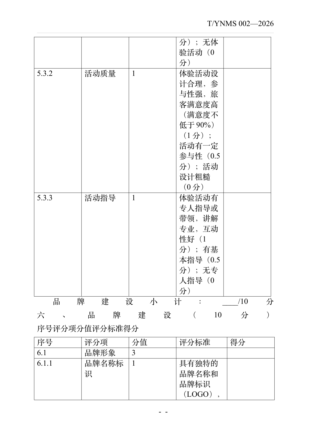 旅居云南品牌民宿认定与评价规范 第50页