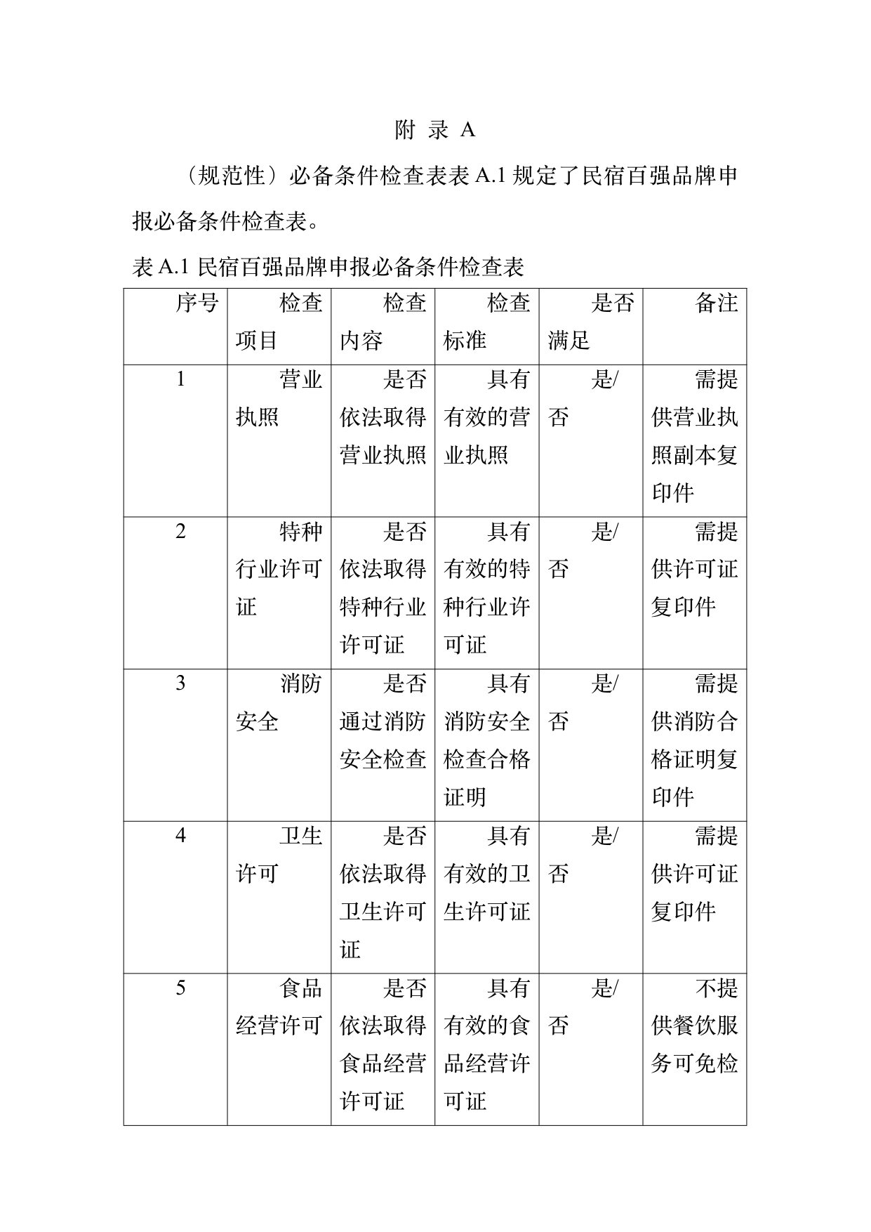 民宿百强品牌评价标准与认定规范 第24页