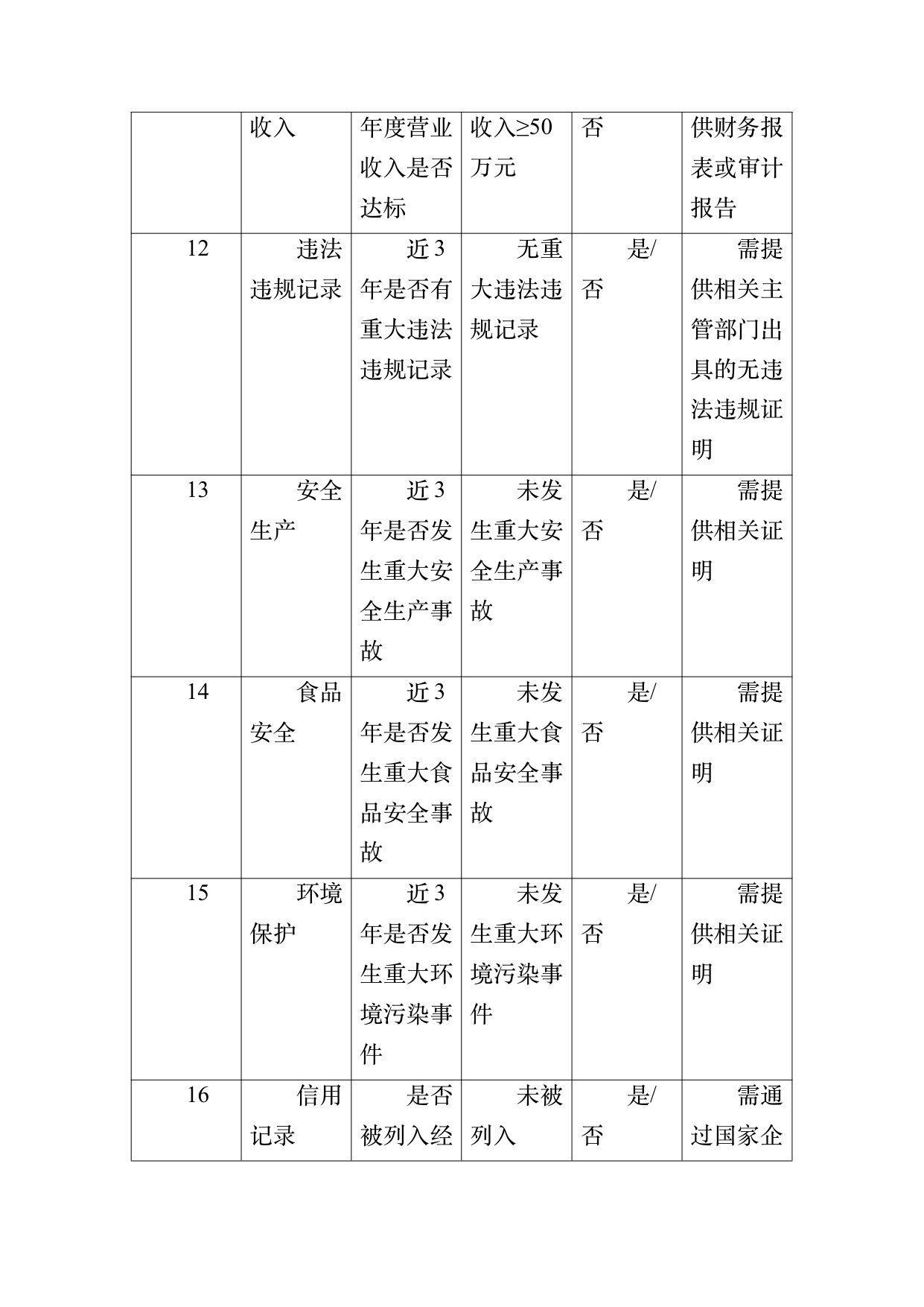 民宿百强品牌评价标准与认定规范 第26页