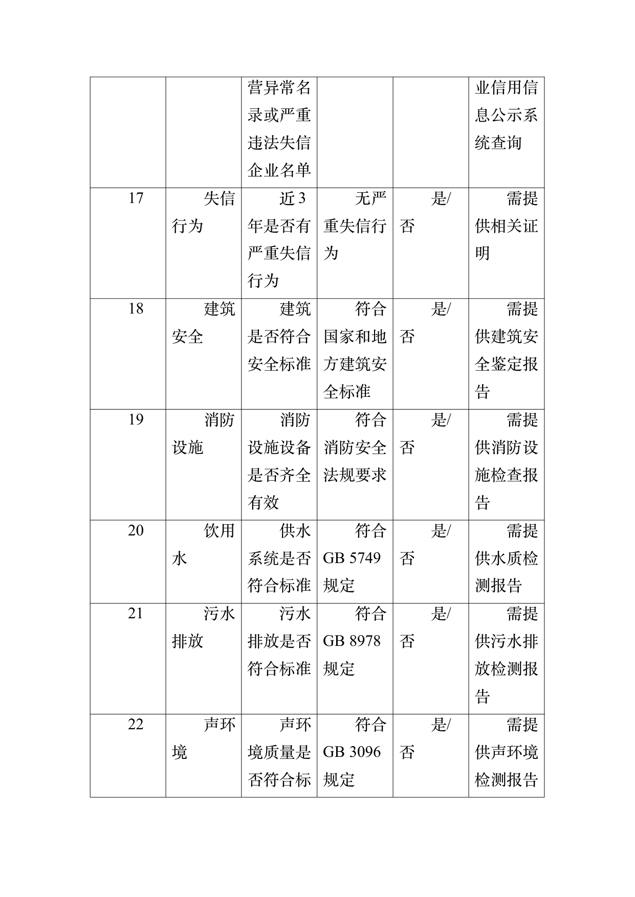 民宿百强品牌评价标准与认定规范 第27页