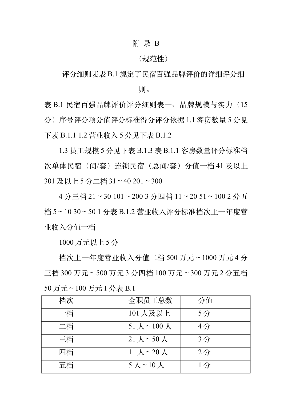 民宿百强品牌评价标准与认定规范 第29页