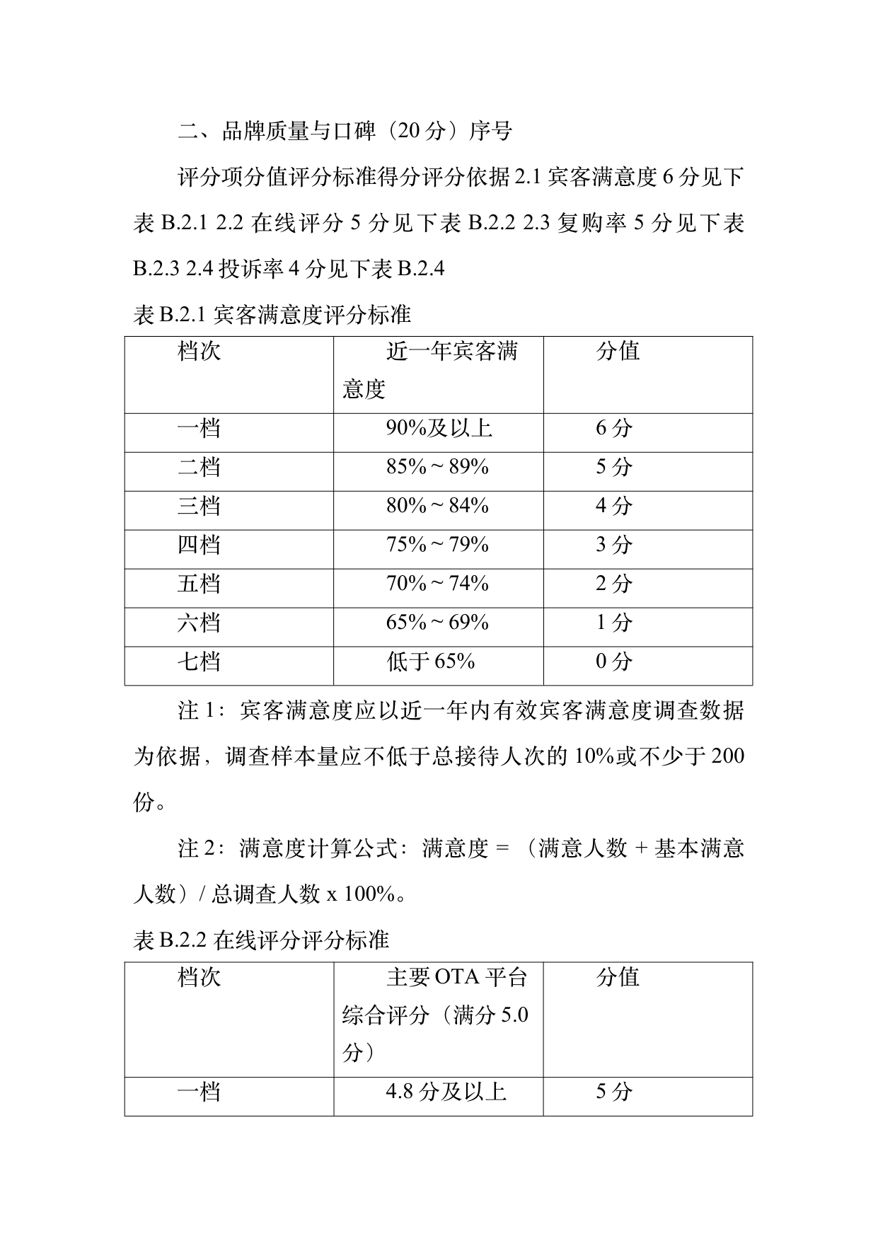 民宿百强品牌评价标准与认定规范 第30页