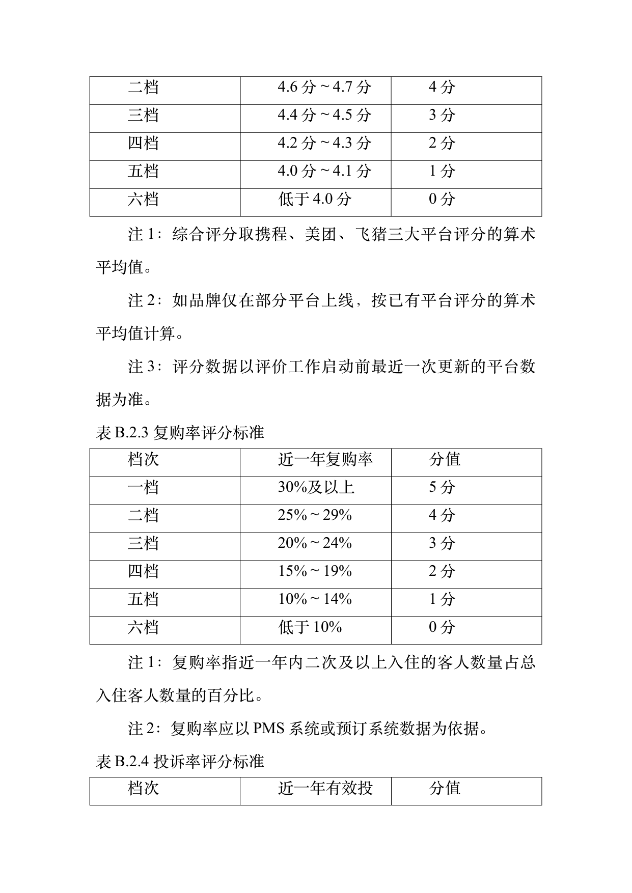 民宿百强品牌评价标准与认定规范 第31页