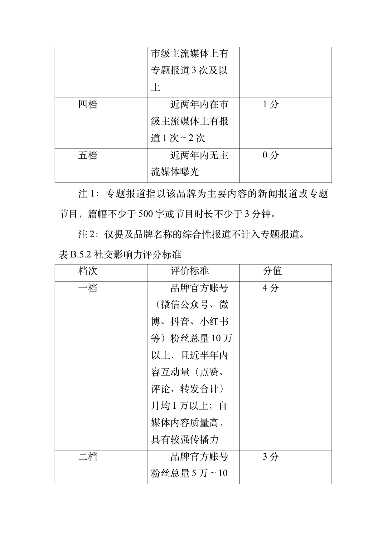 民宿百强品牌评价标准与认定规范 第39页